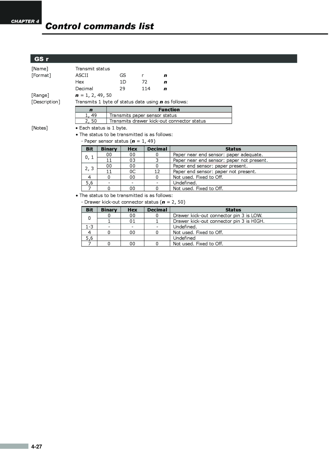 Samsung SRP275APG user manual GS r, Bit Binary Hex Decimal Status 