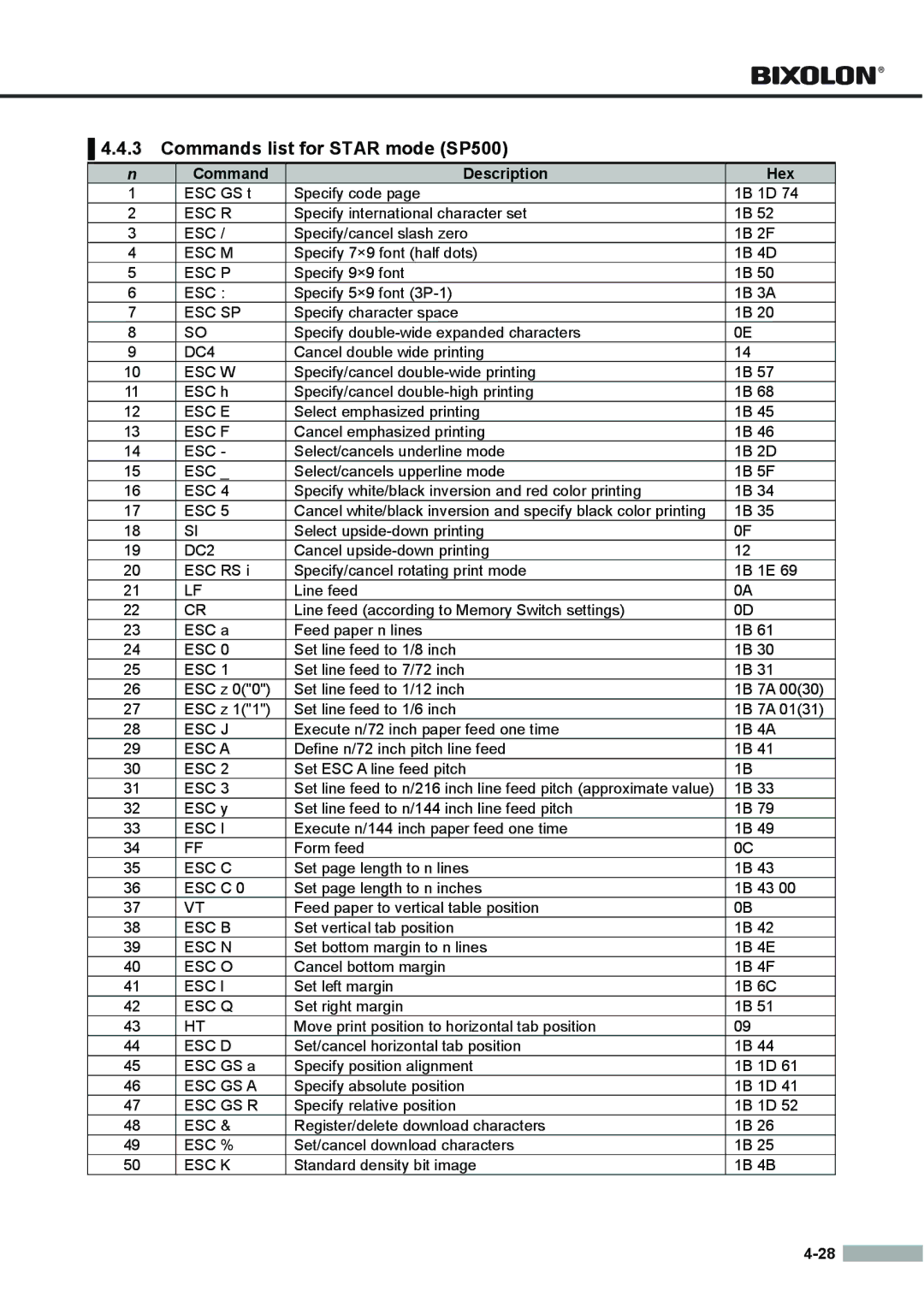 Samsung SRP275APG user manual Commands list for Star mode SP500, DC2 