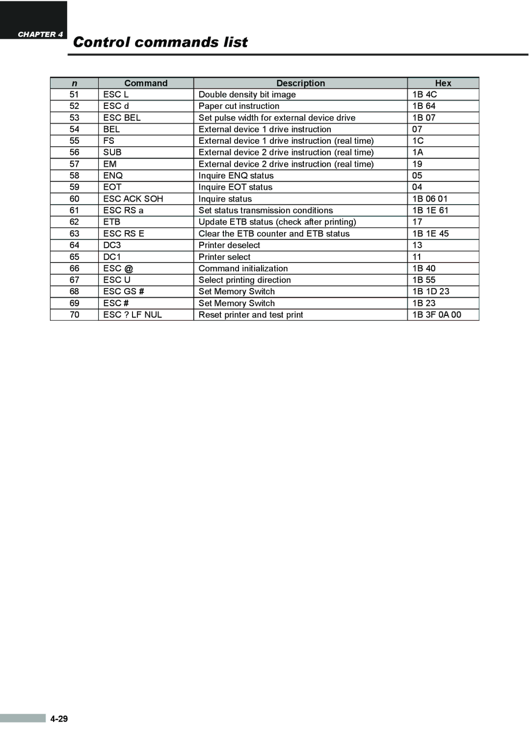 Samsung SRP275APG user manual Esc L 