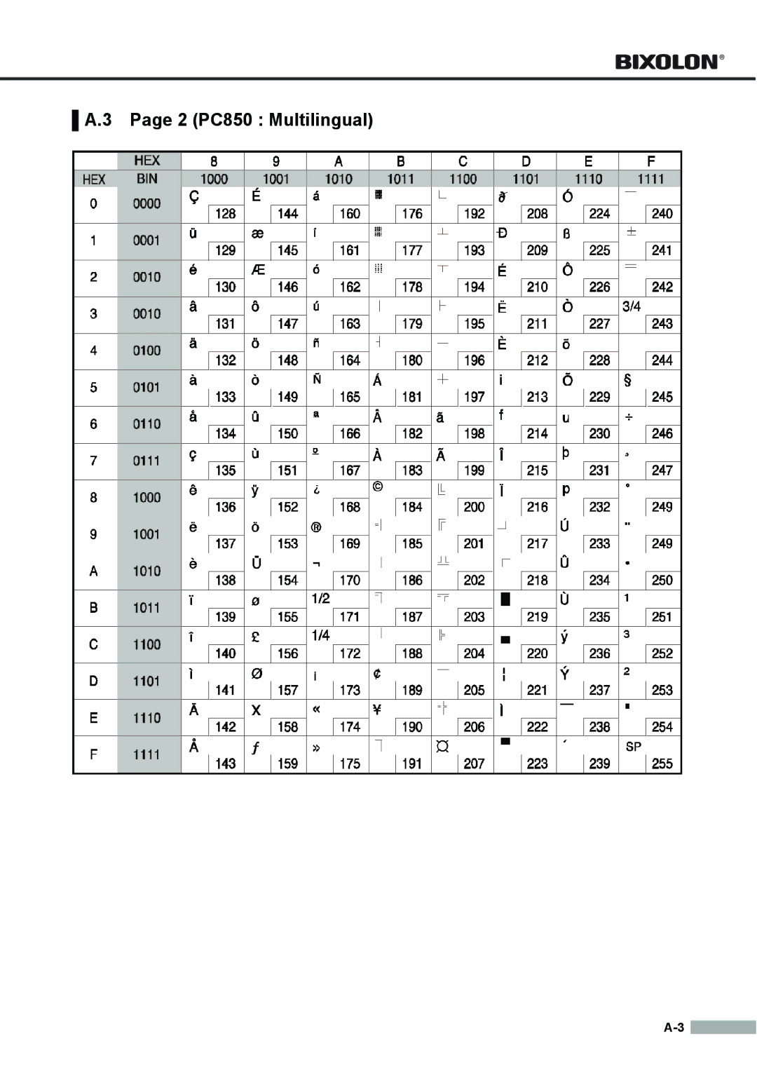 Samsung SRP275APG user manual 2 PC850 Multilingual 