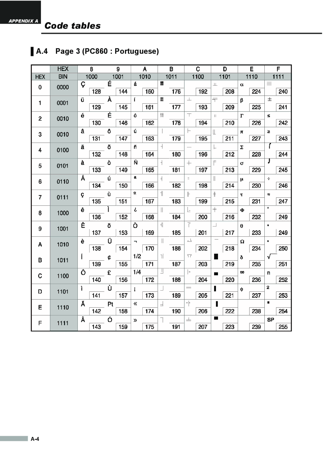 Samsung SRP275APG user manual 3 PC860 Portuguese 