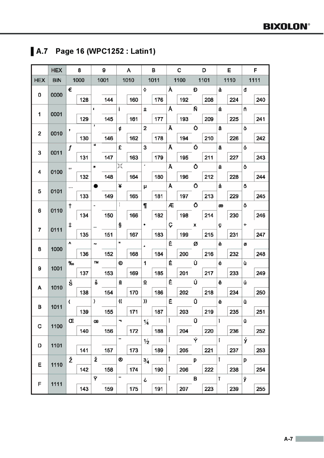 Samsung SRP275APG user manual 16 WPC1252 Latin1 