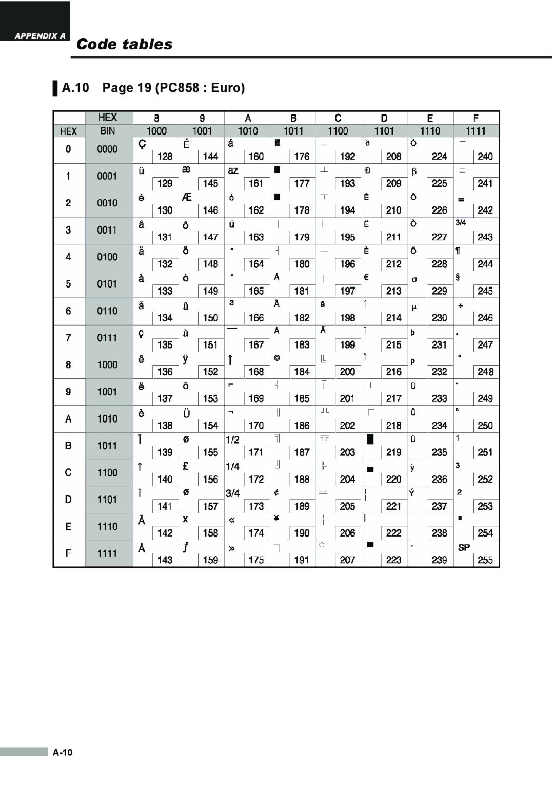 Samsung SRP275APG user manual 19 PC858 Euro 