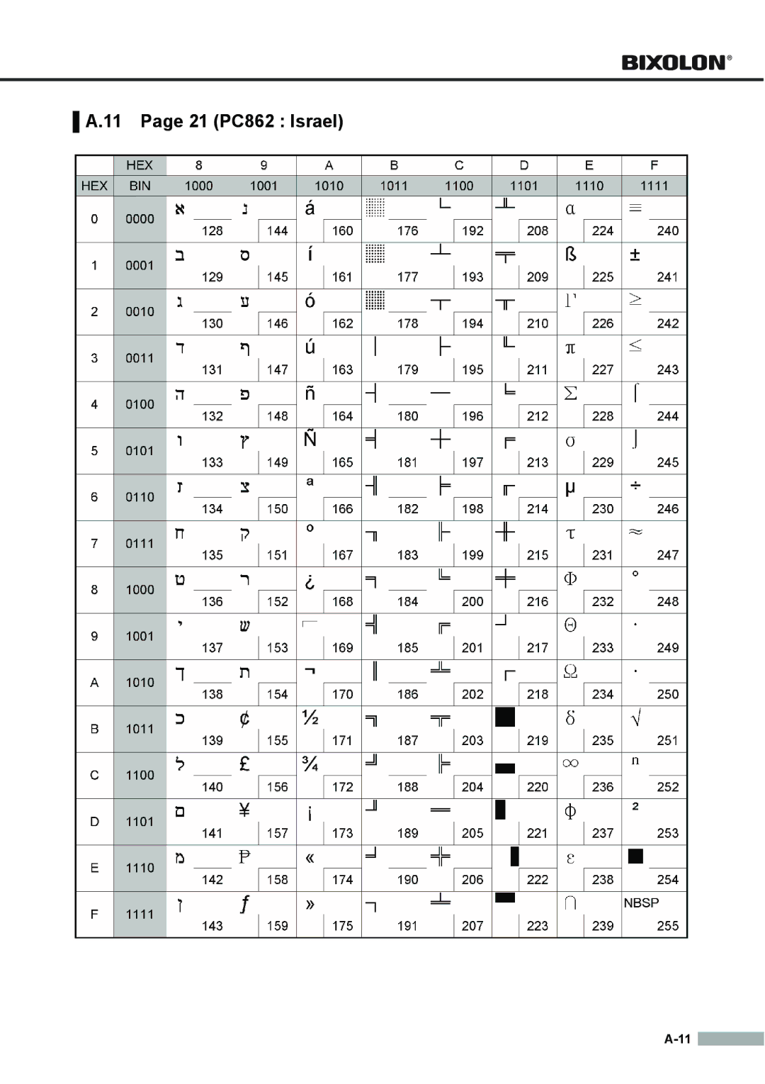 Samsung SRP275APG user manual 21 PC862 Israel 