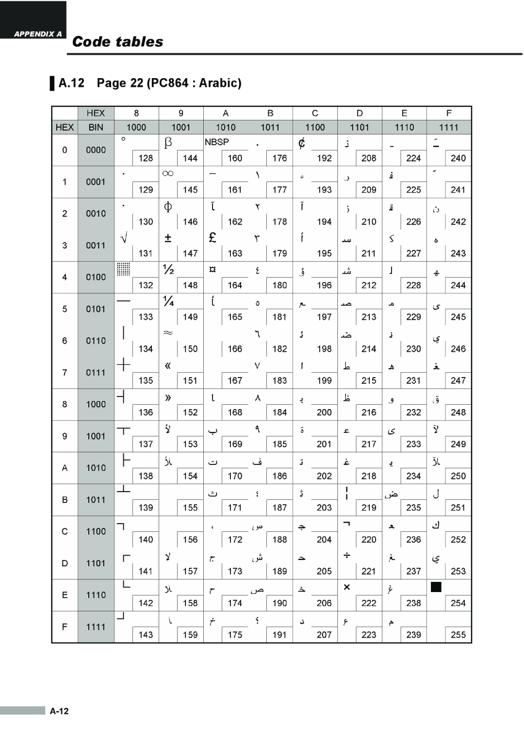 Samsung SRP275APG user manual 22 PC864 Arabic 