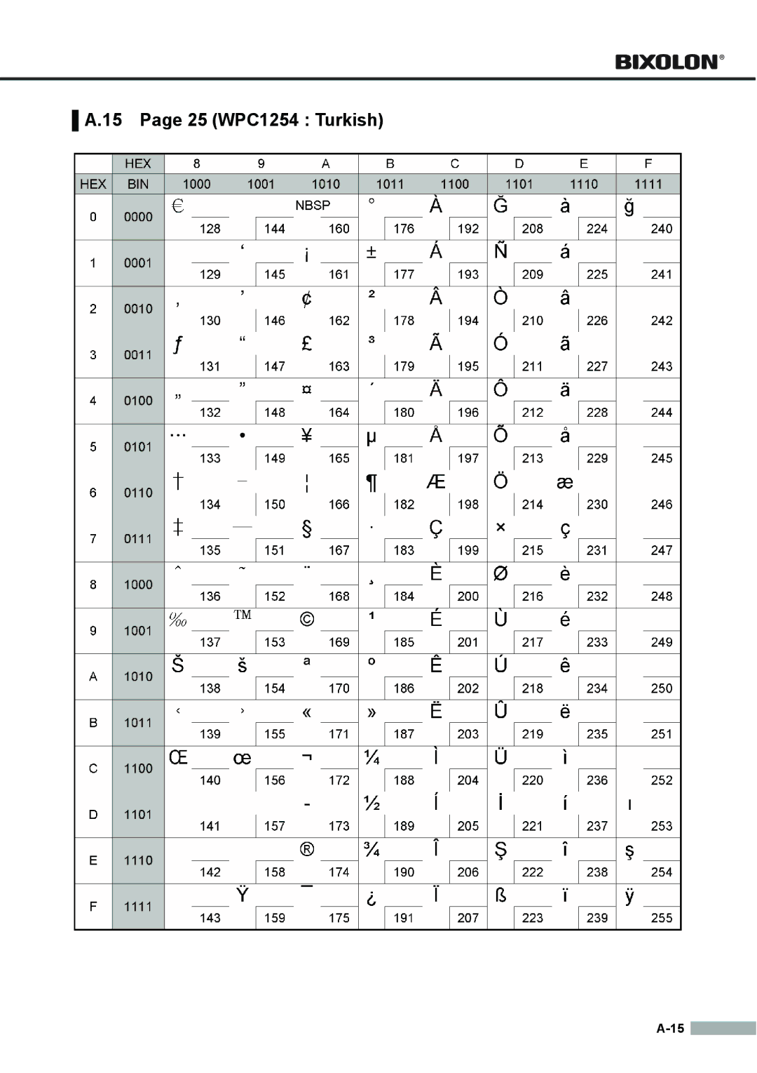 Samsung SRP275APG user manual 25 WPC1254 Turkish 