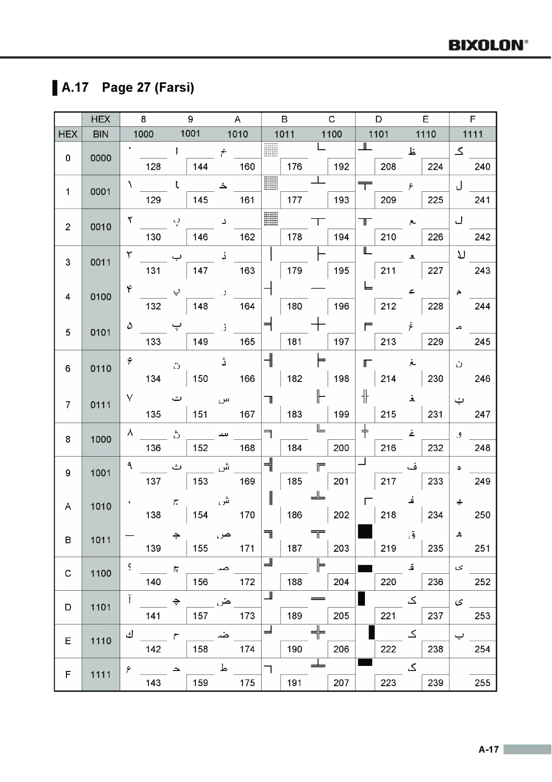 Samsung SRP275APG user manual Farsi 