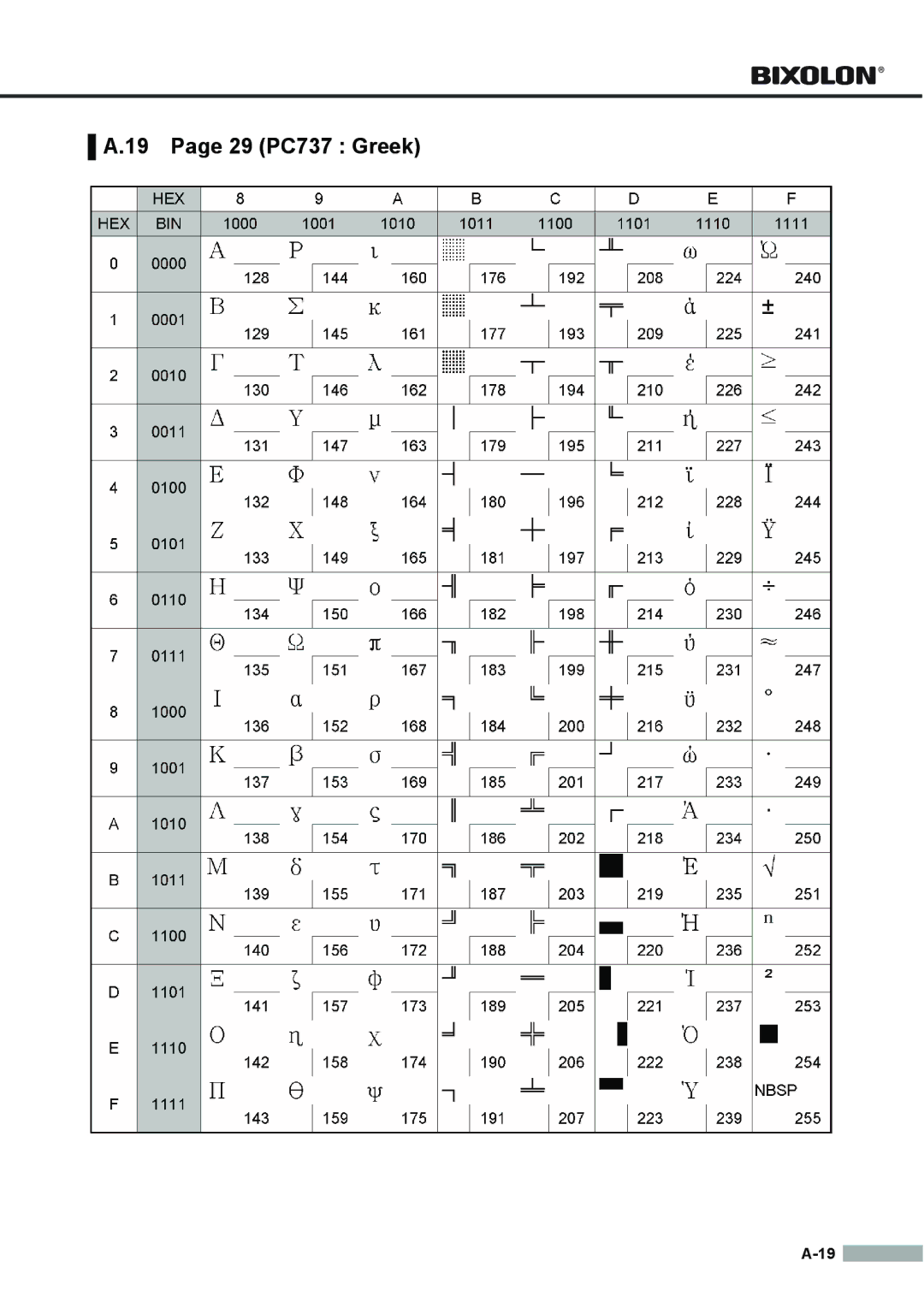 Samsung SRP275APG user manual 29 PC737 Greek 