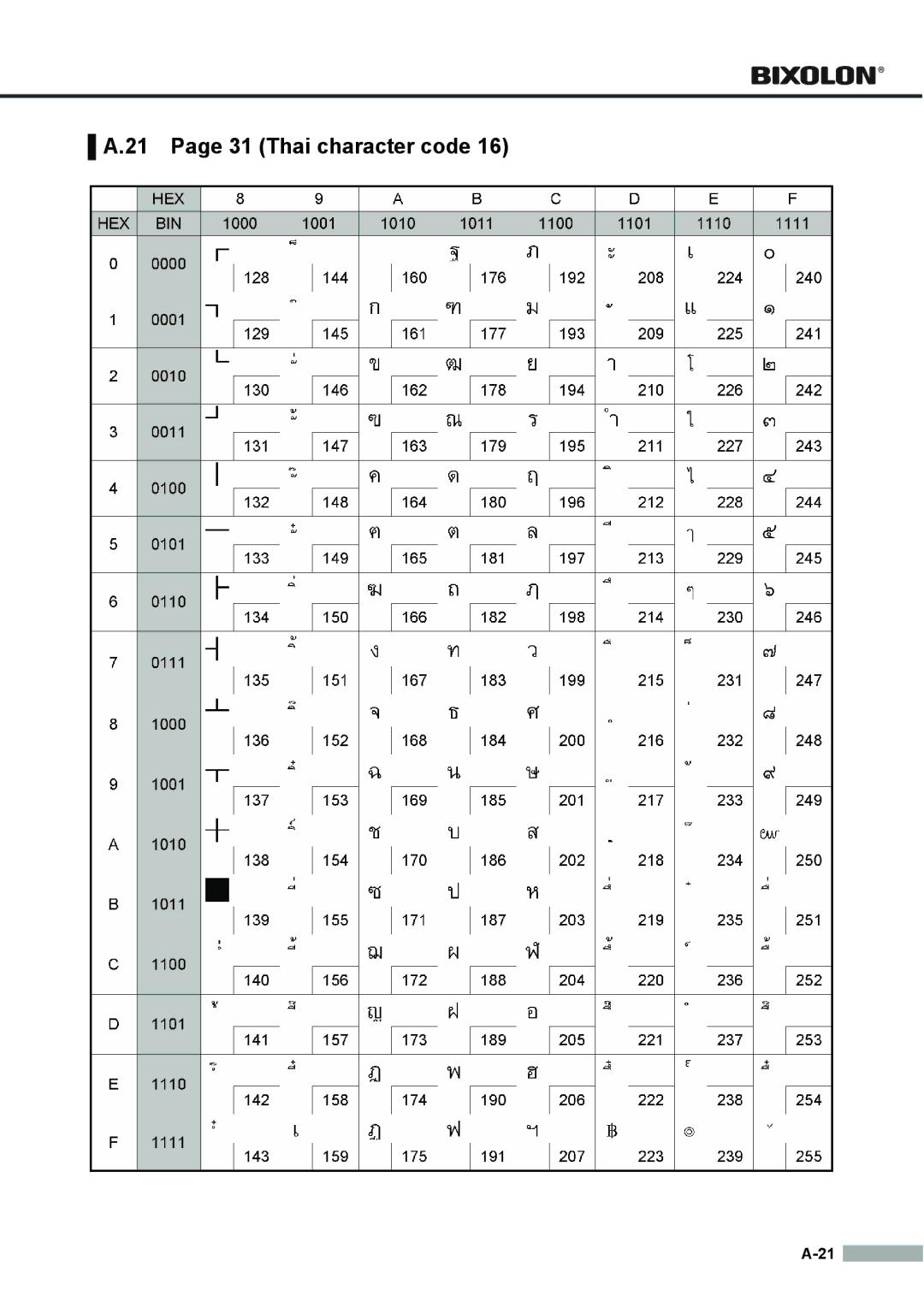 Samsung SRP275APG user manual Thai character code 