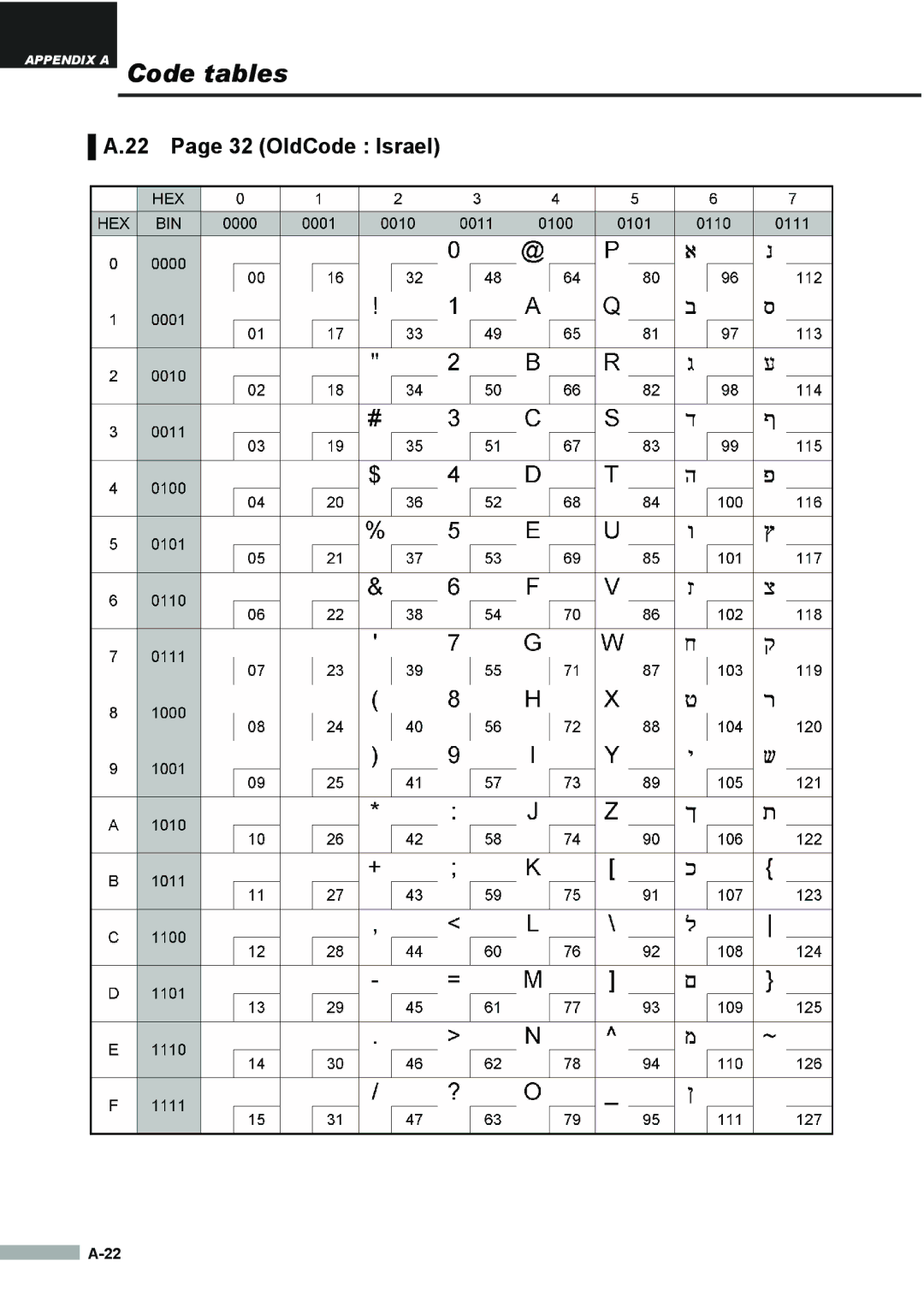 Samsung SRP275APG user manual OldCode Israel 