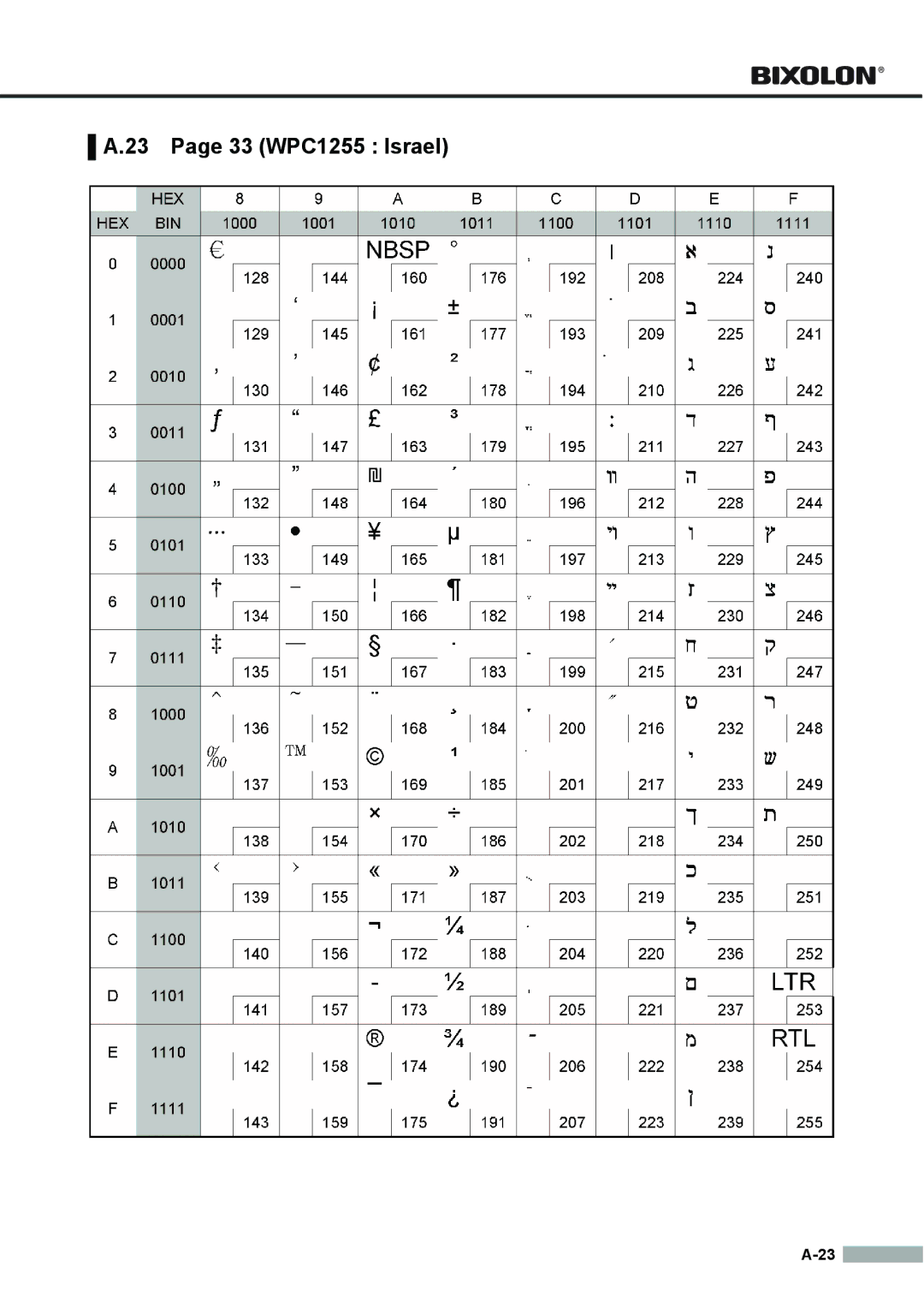 Samsung SRP275APG user manual 33 WPC1255 Israel 