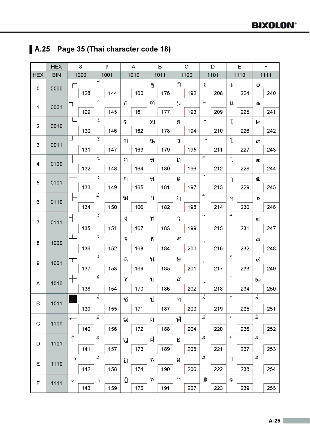 Samsung SRP275APG user manual Thai character code 