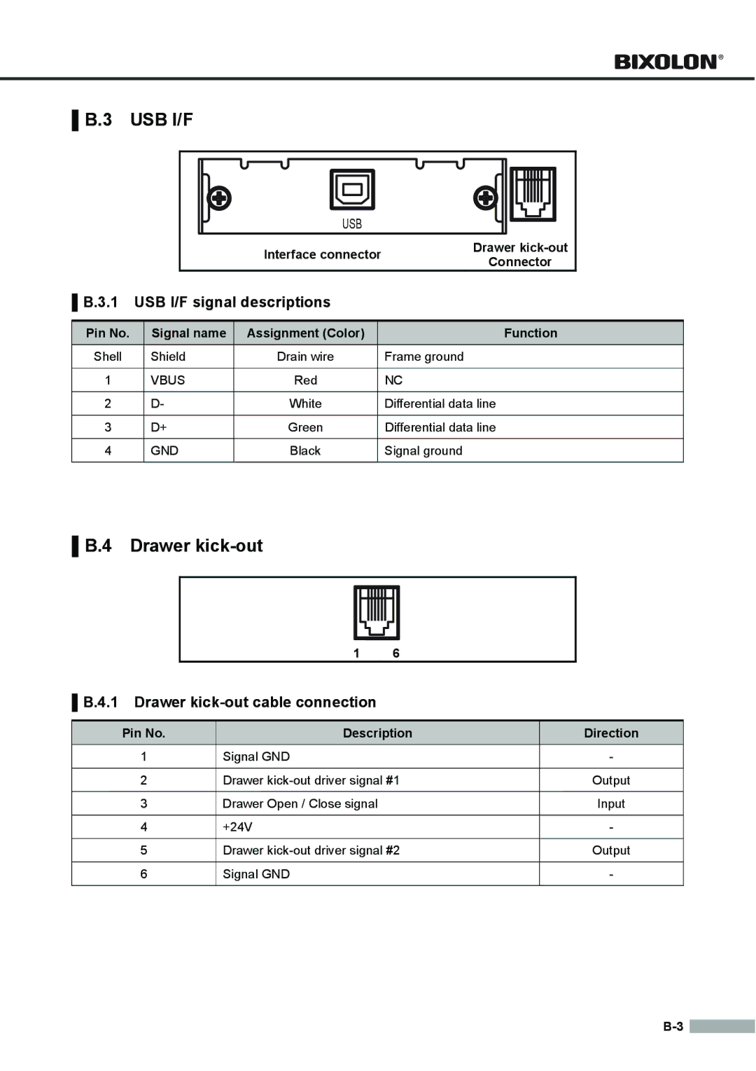 Samsung SRP275APG USB I/F signal descriptions, Drawer kick-out cable connection, Pin No Description Direction 