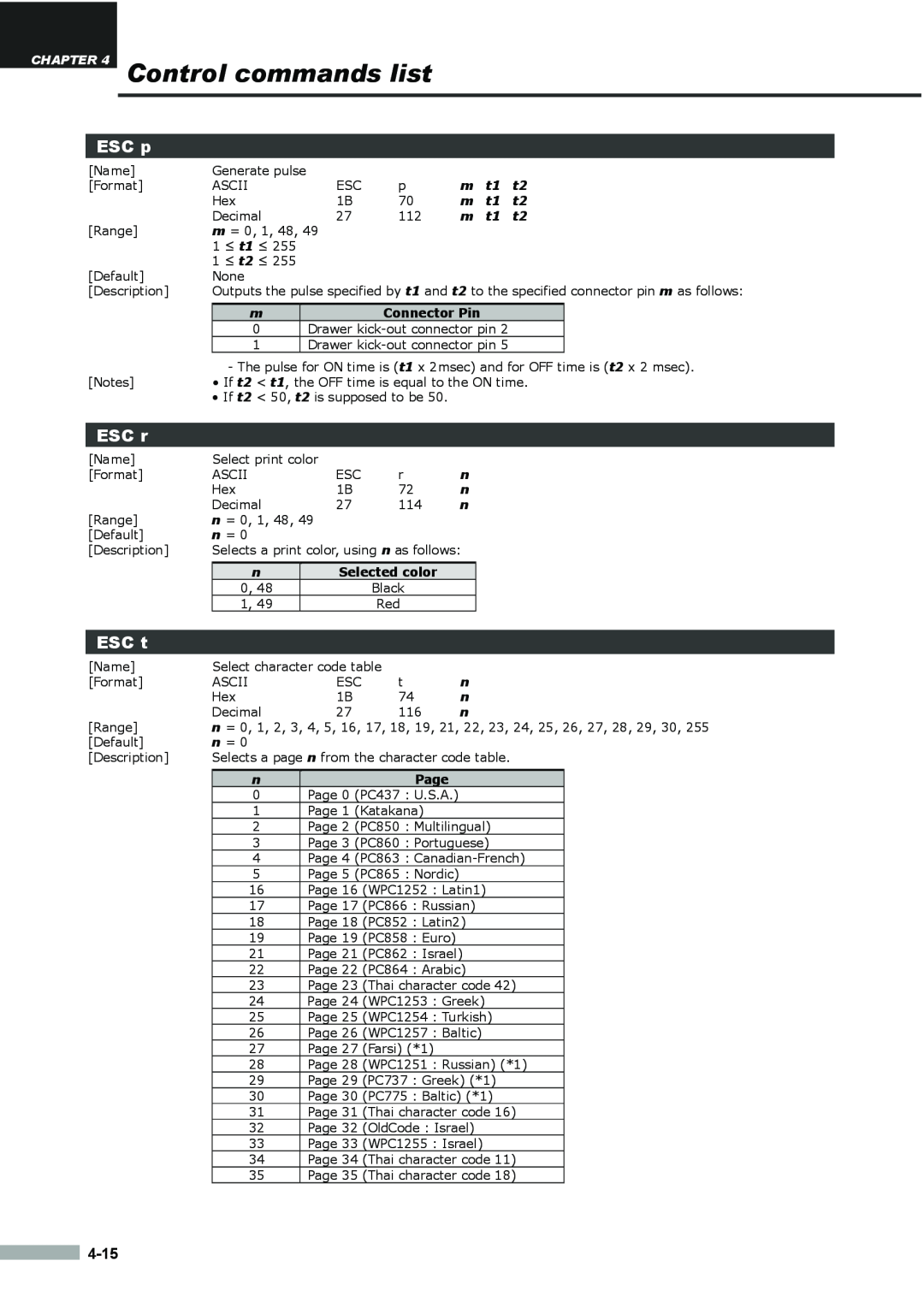 Samsung SRP275APG user manual Control commands list, ESC p, ESC r, ESC t, Page 