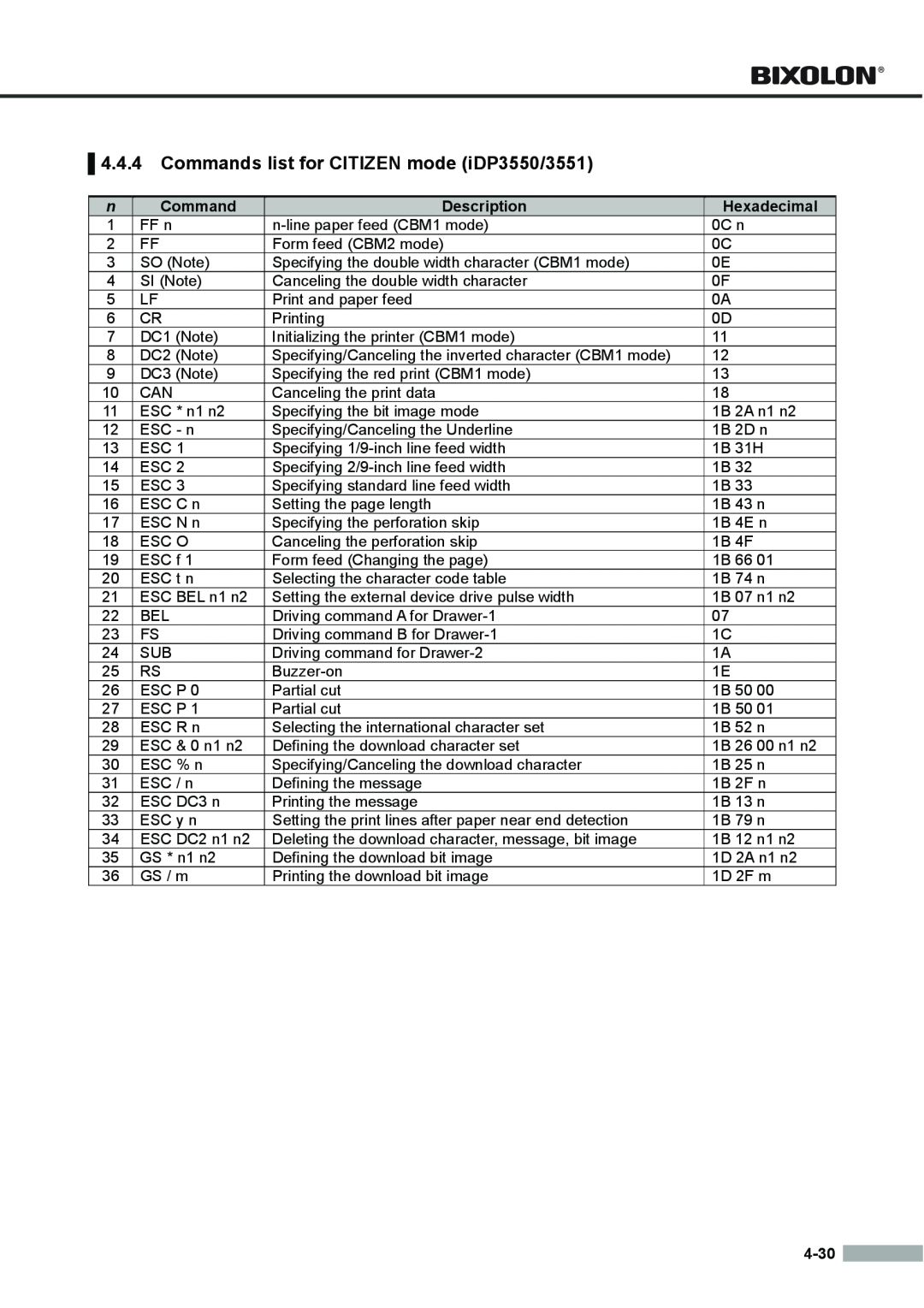 Samsung SRP275APG user manual Commands list for CITIZEN mode iDP3550/3551, Description, Hexadecimal, 4-30 