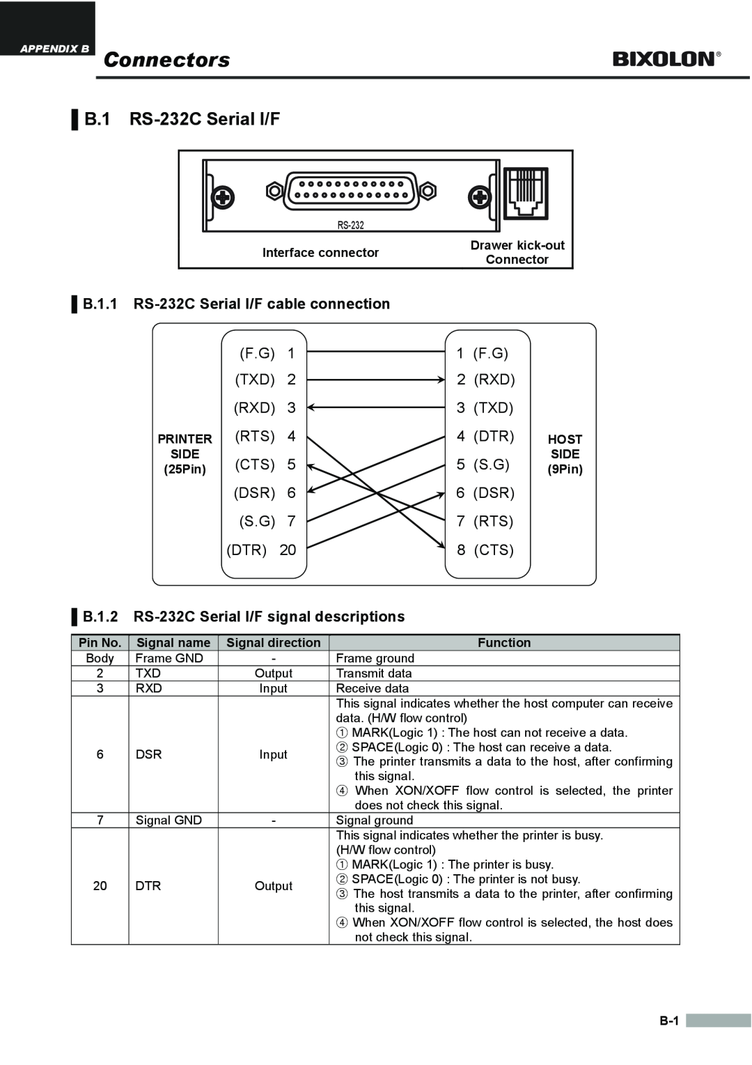 Samsung SRP275APG user manual B.1.1 RS-232C Serial I/F cable connection, B.1.2 RS-232C Serial I/F signal descriptions 