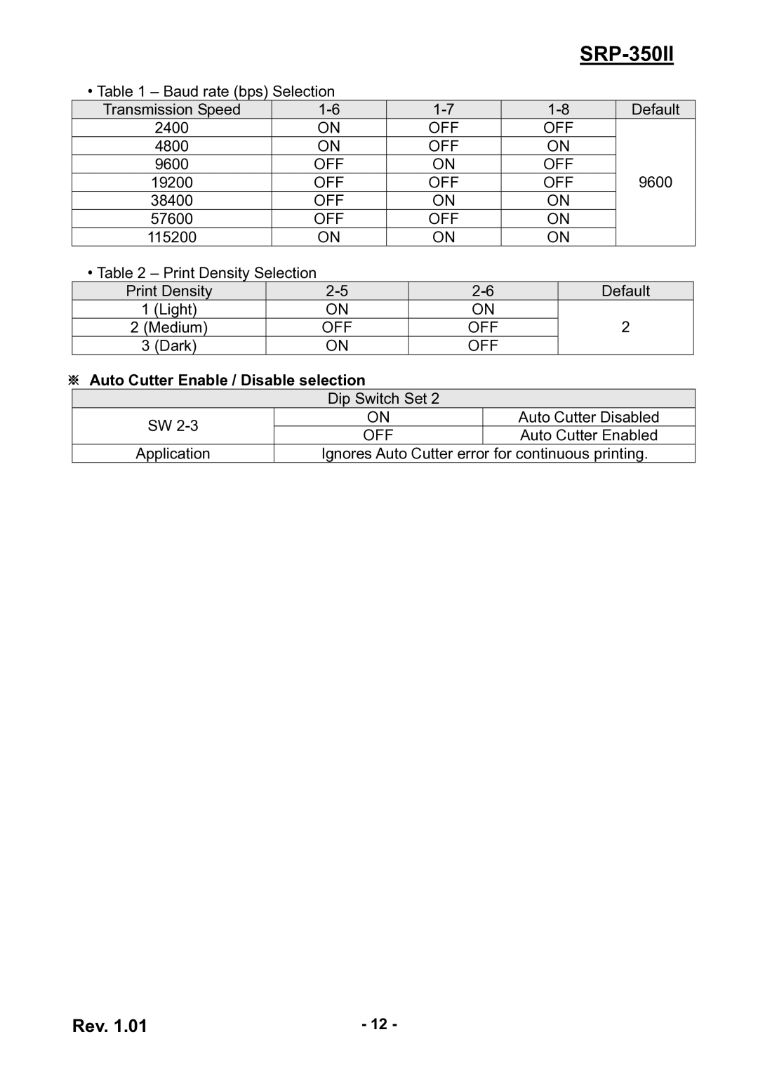 Samsung SRP350II user manual ※ Auto Cutter Enable / Disable selection 