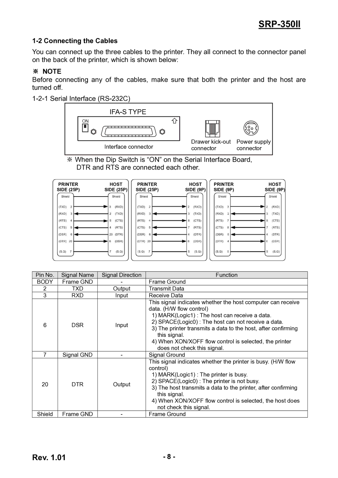 Samsung SRP350II user manual Connecting the Cables, IFA-S Type 