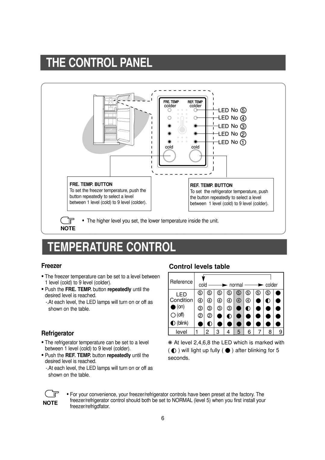 Samsung SRS536NP owner manual Temperature Control, Freezer, Refrigerator, Control levels table, The Control Panel 
