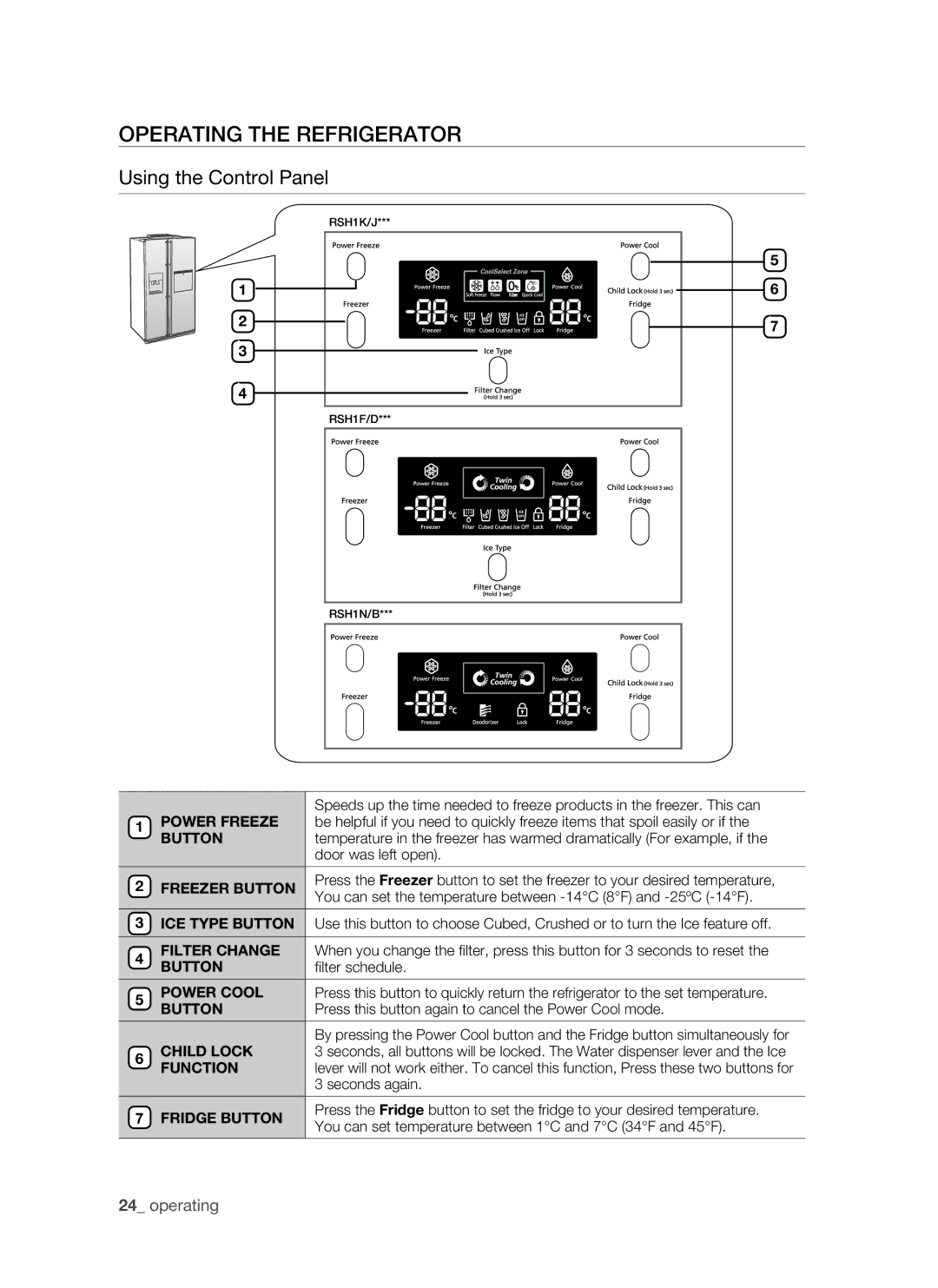 Samsung RSH1N, SRS610HDSS, RSH1K, RSH1J, RSH1B, RSH1D, RSH1F user manual Operating the refrigerator, Using the Control Panel 