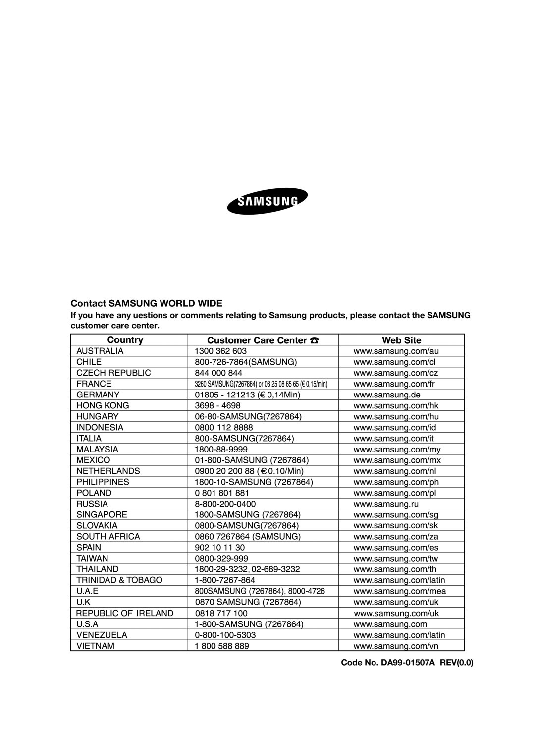 Samsung RSH1J, SRS610HDSS, RSH1K, RSH1N, RSH1B, RSH1D, RSH1F user manual Contact Samsung World Wide 