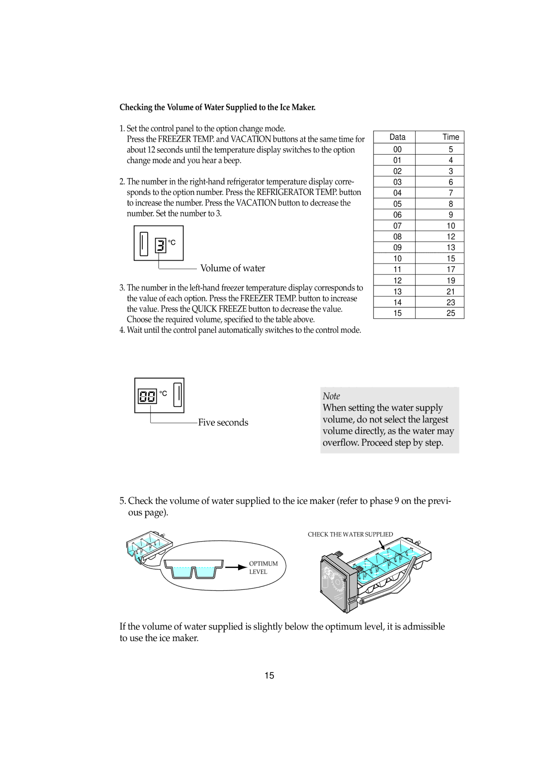 Samsung SRS579NP, SRS616DSSB, SRS614DW, SRS581DTKM, SRS580DTKG, SRS580DW, SRS582DTKGM, SRS582DSSB user manual Volume of water 