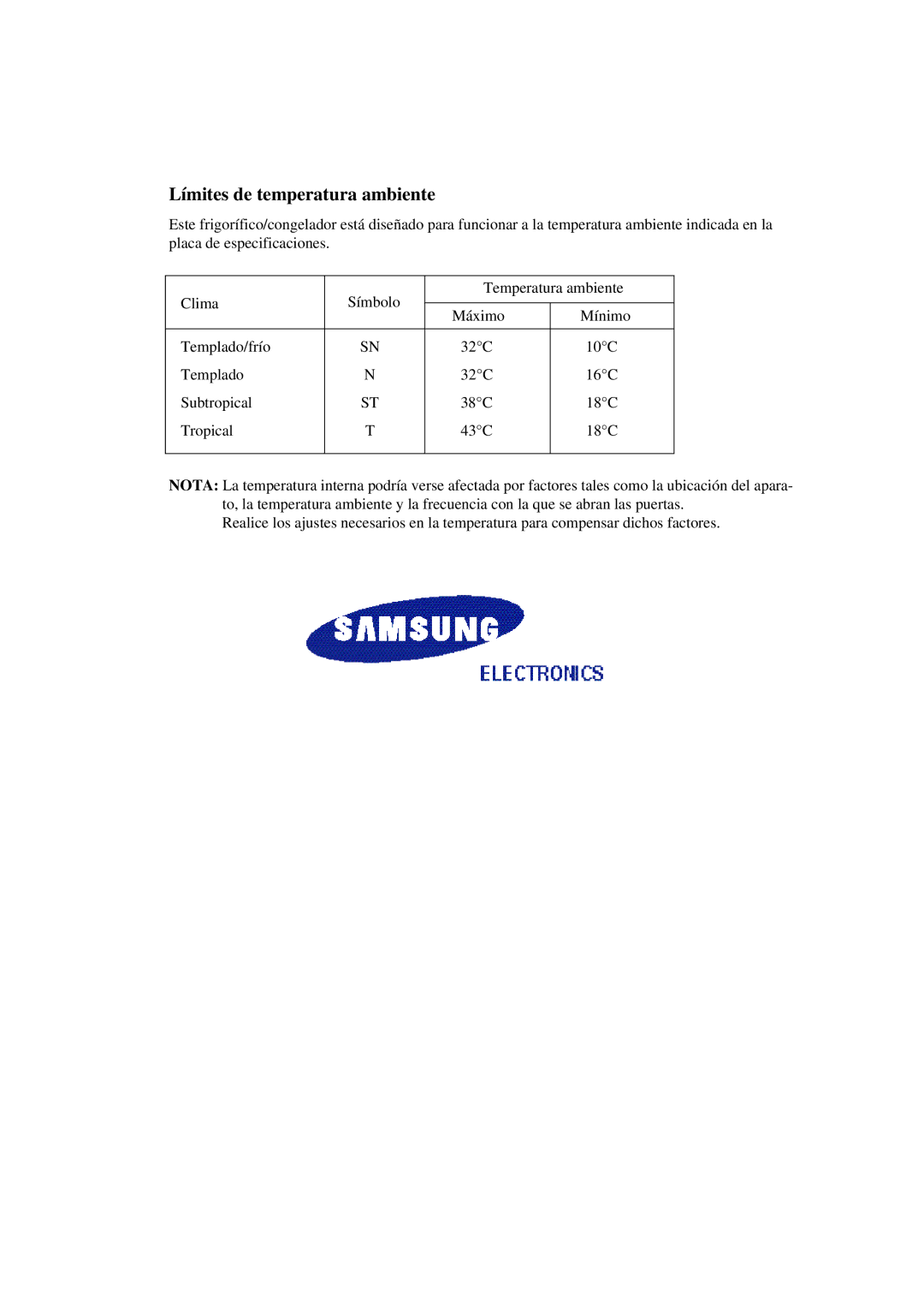 Samsung SS20XA3/XEE, SS20WG1/XEF, SS20WG1/AMF, SS20XM2/XEU, SS20SH1/XEU, SS20WG1/NSI manual Límites de temperatura ambiente 