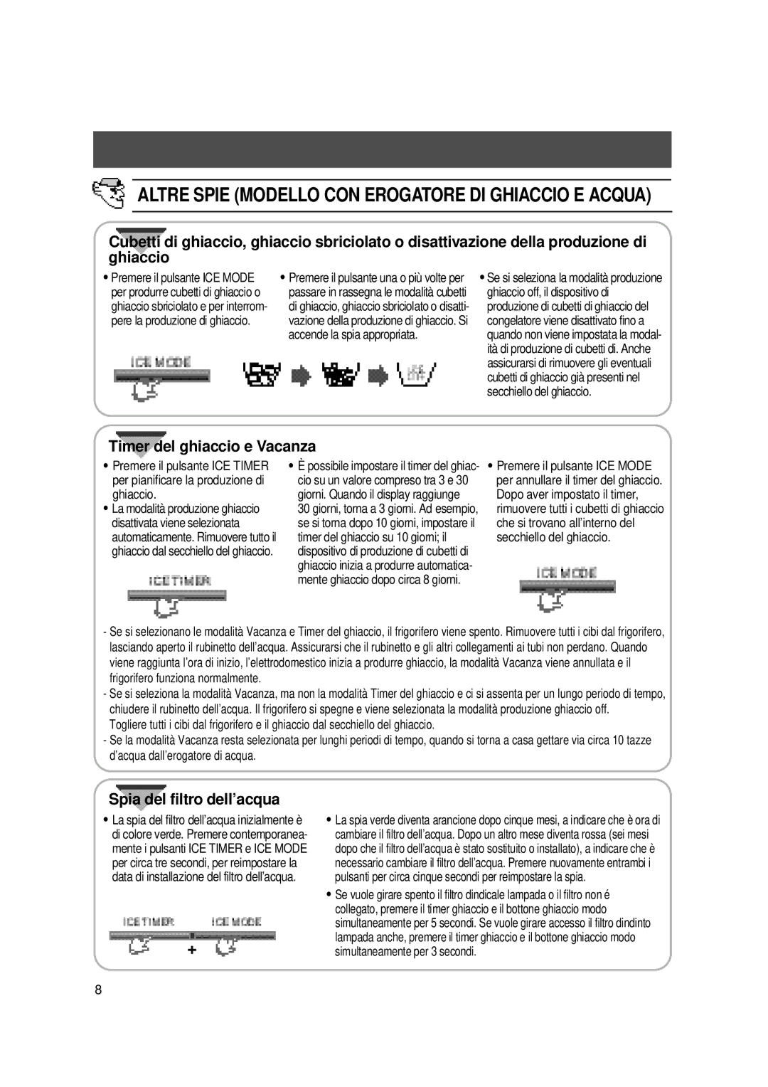 Samsung SS20XY1/XET, SS20WH1/XEU, SS20WG1/AMF, SS20XM2/XEU, SS20XR2/XET Altre Spie Modello CON Erogatore DI Ghiaccio E Acqua 