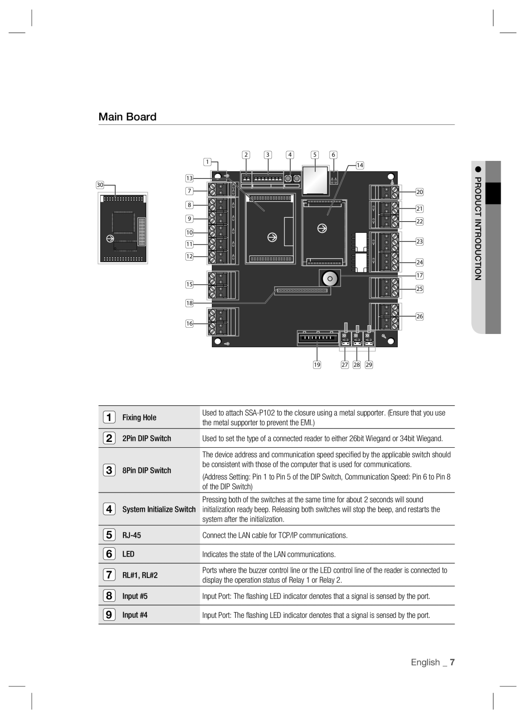 Samsung SSA-P102T user manual Main Board 