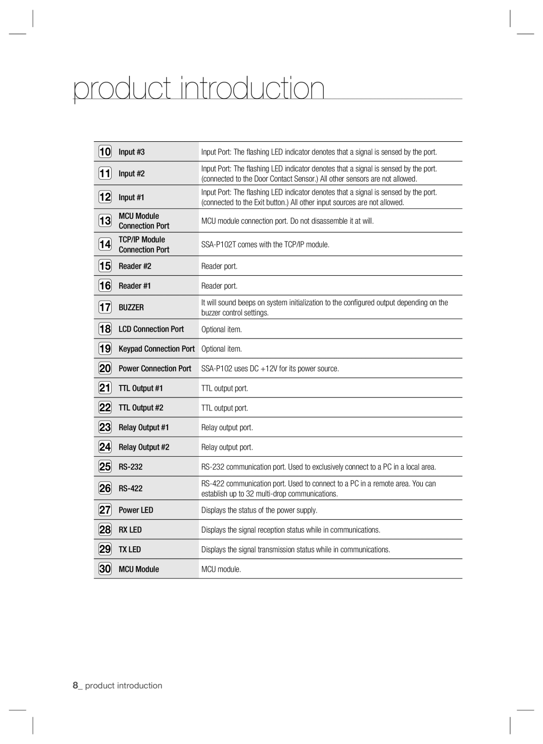 Samsung SSA-P102 Input #3, Input #2, Input #1, Buzzer control settings, Optional item, RS-422, MCU Module MCU module 