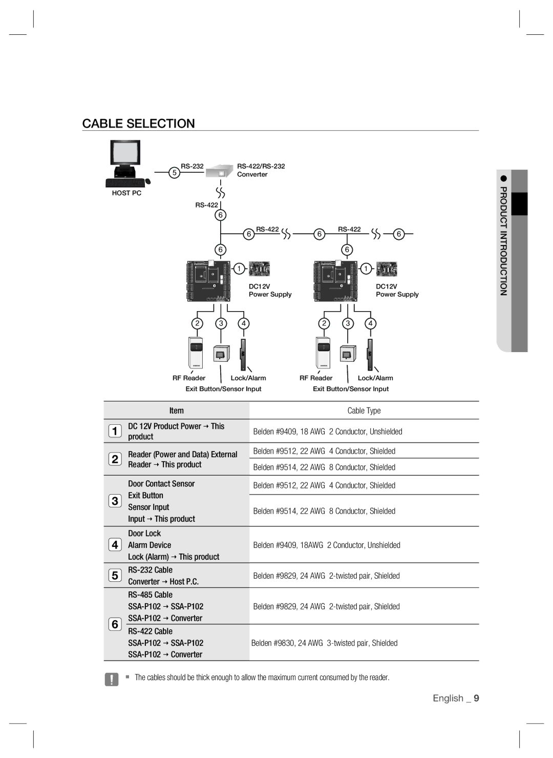 Samsung SSA-P102T user manual Cable Selection 