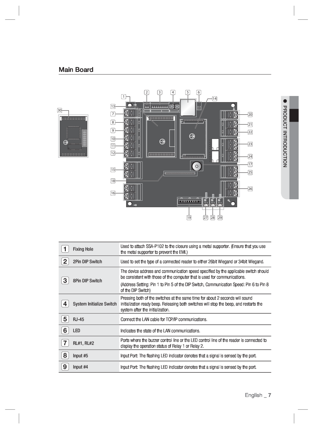 Samsung SSA-P102T user manual Main Board, English 