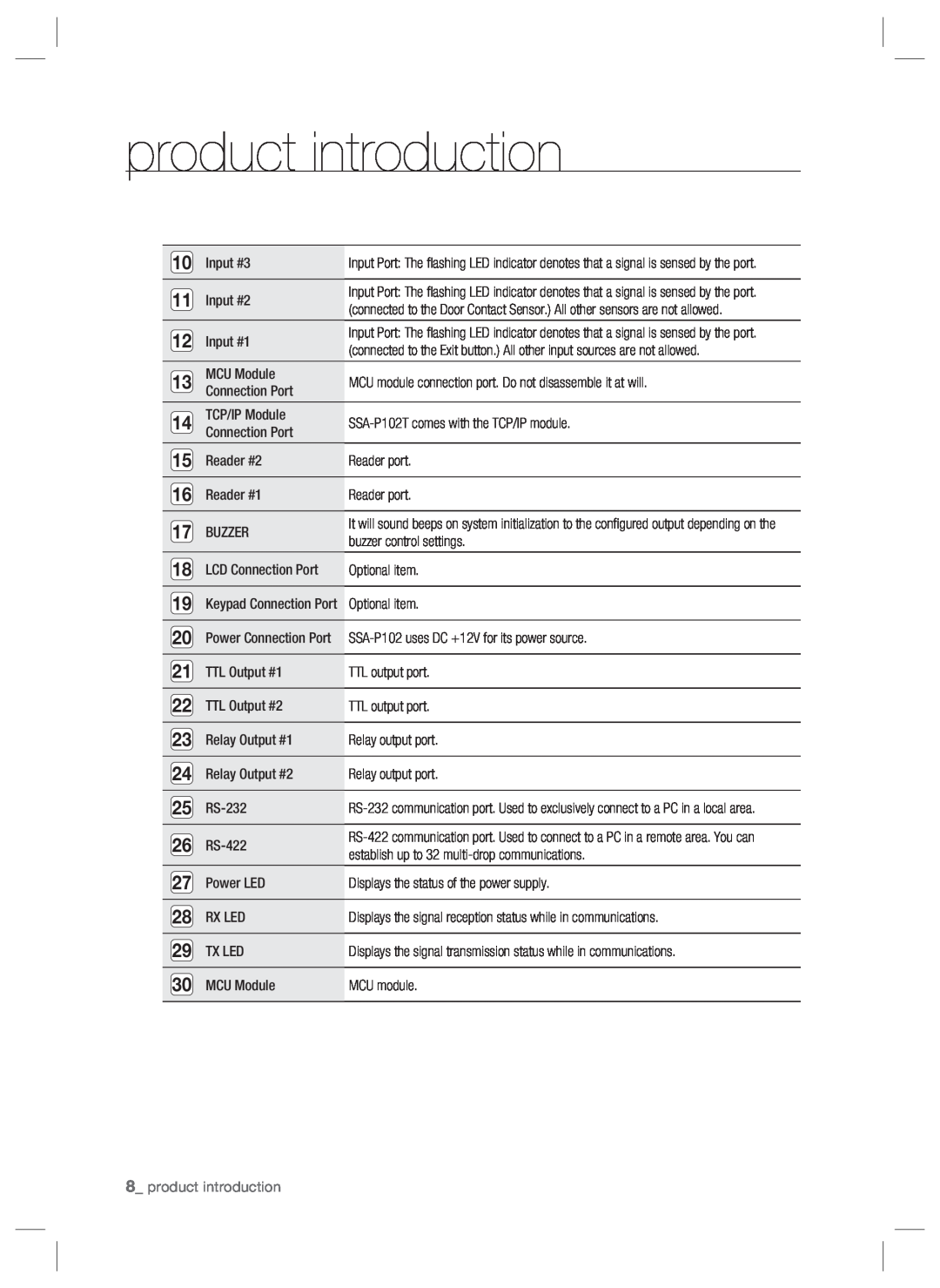 Samsung SSA-P102T user manual product introduction, Input #3 