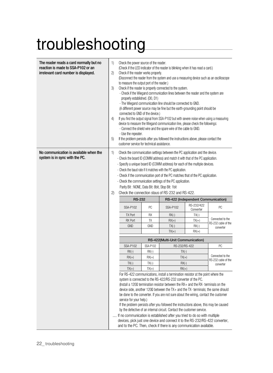 Samsung SSA-P102T/EXP manual Irrelevant card number is displayed, System is in sync with the PC, Service for your help 