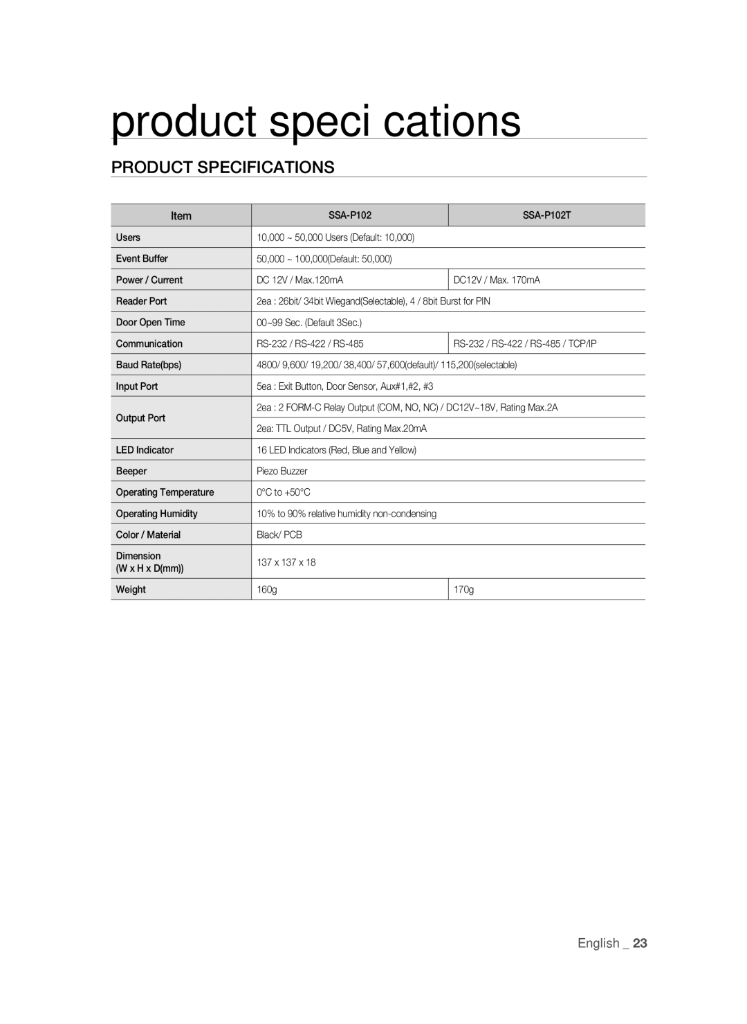 Samsung SSA-P102T/EXP manual Product speciﬁcations, Product Specifications 