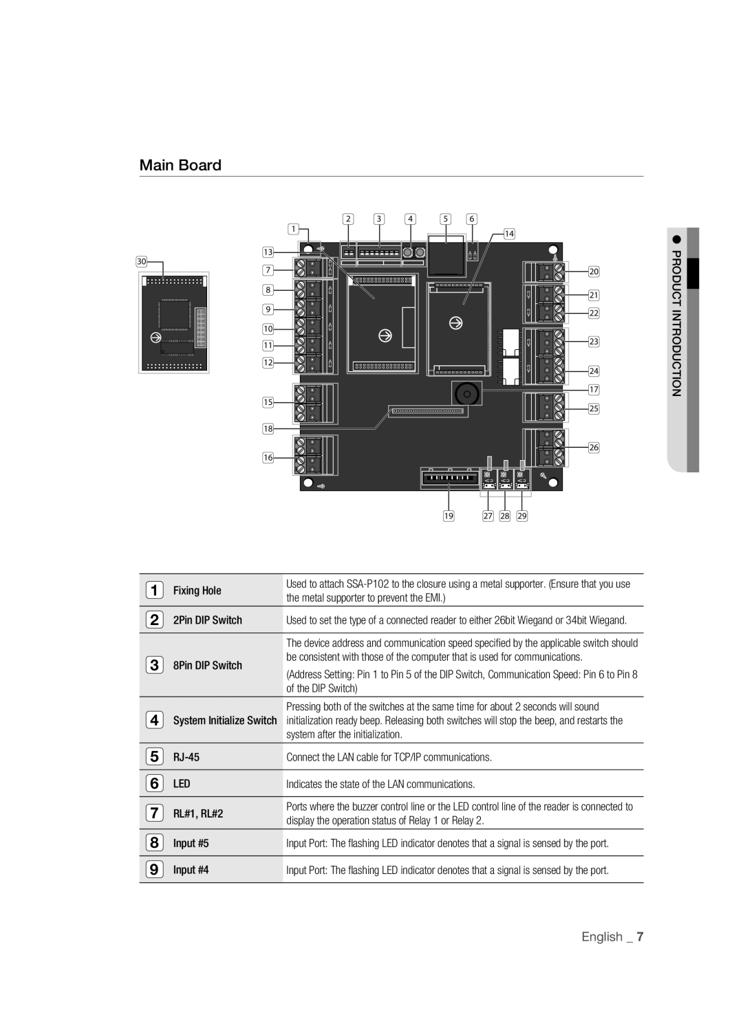 Samsung SSA-P102T/EXP manual Main Board 