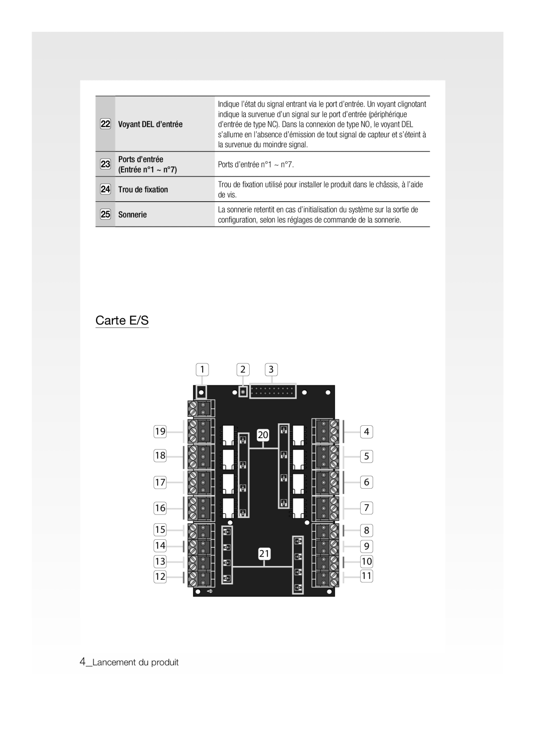 Samsung SSA-P400/EXP, SSA-P400T/EXP manual Carte E/S 