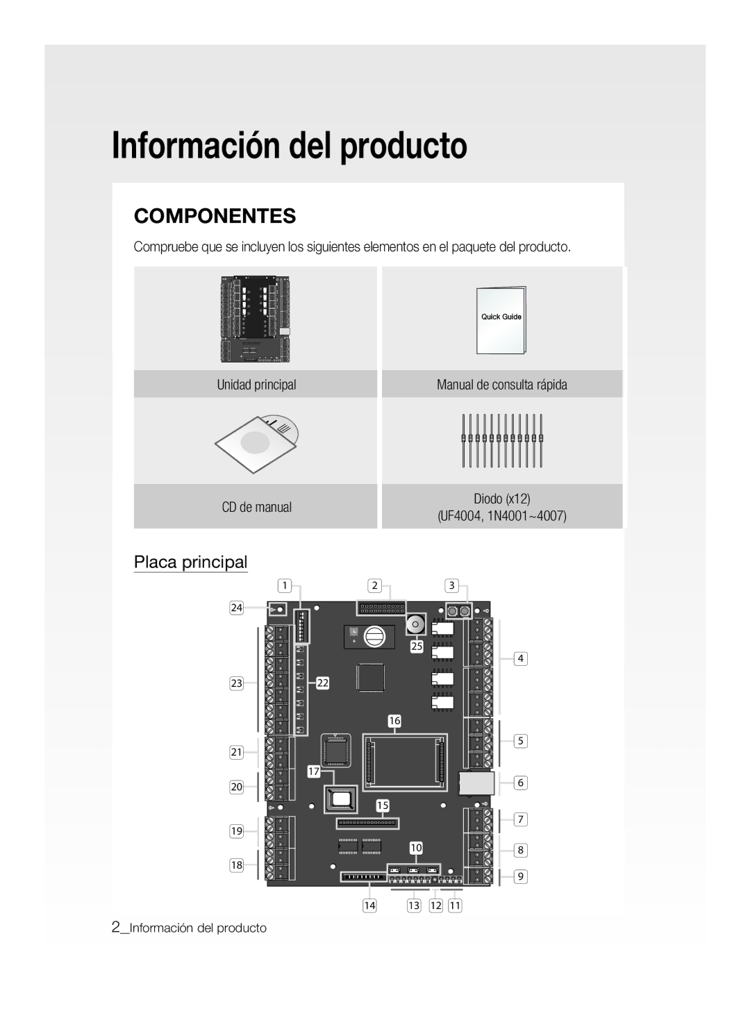 Samsung SSA-P400/EXP, SSA-P400T/EXP manual Información del producto, Componentes, Placa principal 