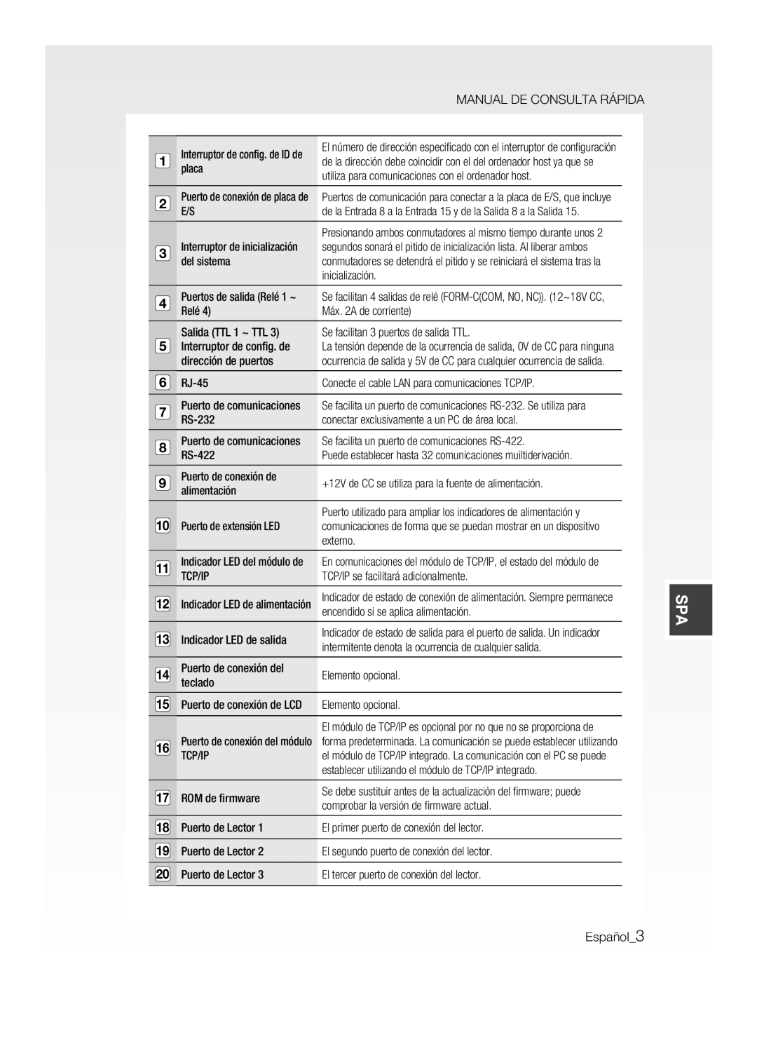 Samsung SSA-P400T/EXP manual Placa, Utiliza para comunicaciones con el ordenador host, Del sistema, Inicialización, RS-422 