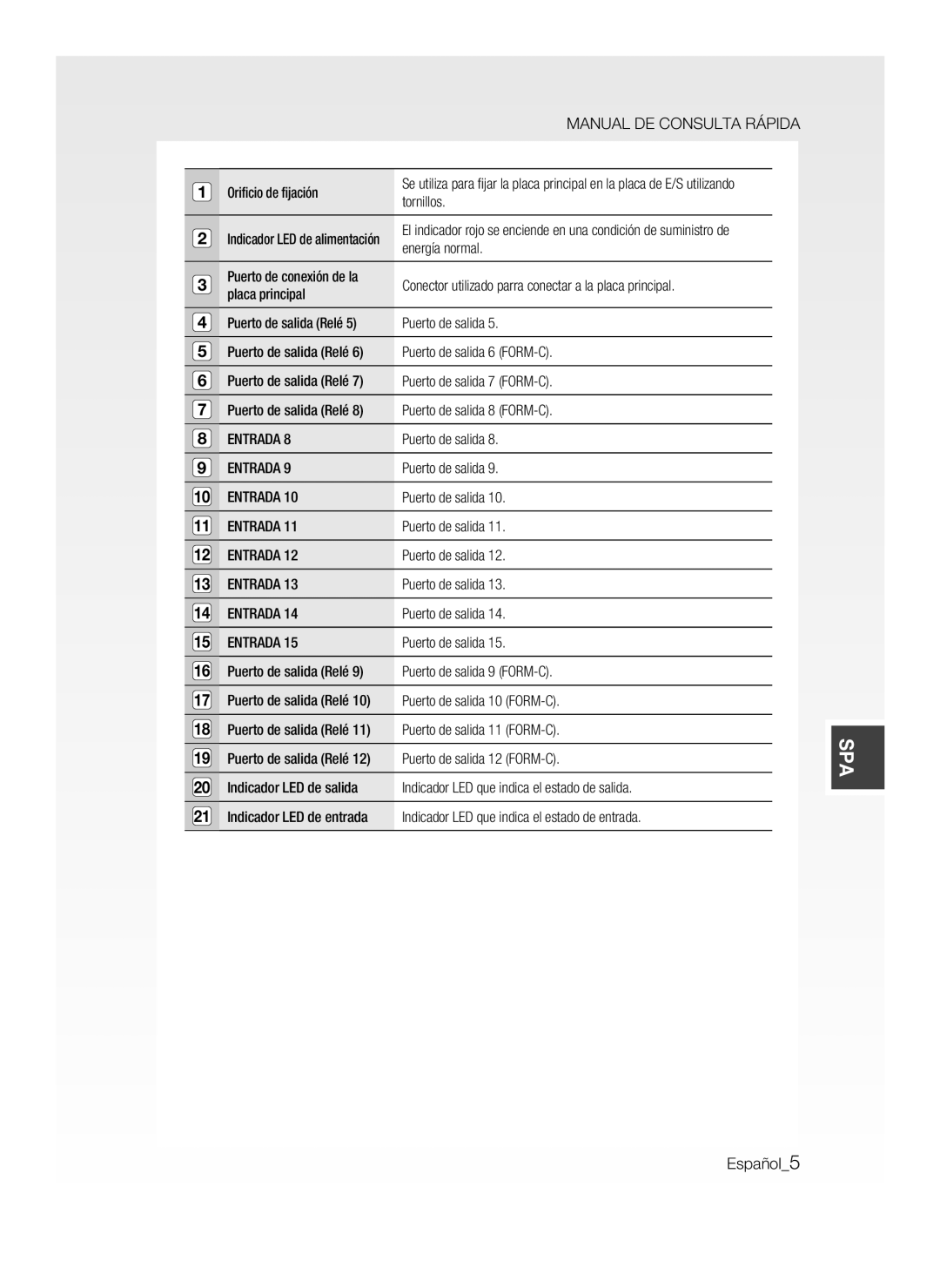 Samsung SSA-P400T/EXP, SSA-P400/EXP manual Tornillos, Energía normal, Puerto de salida Relé Puerto de salida 9 FORM-C 