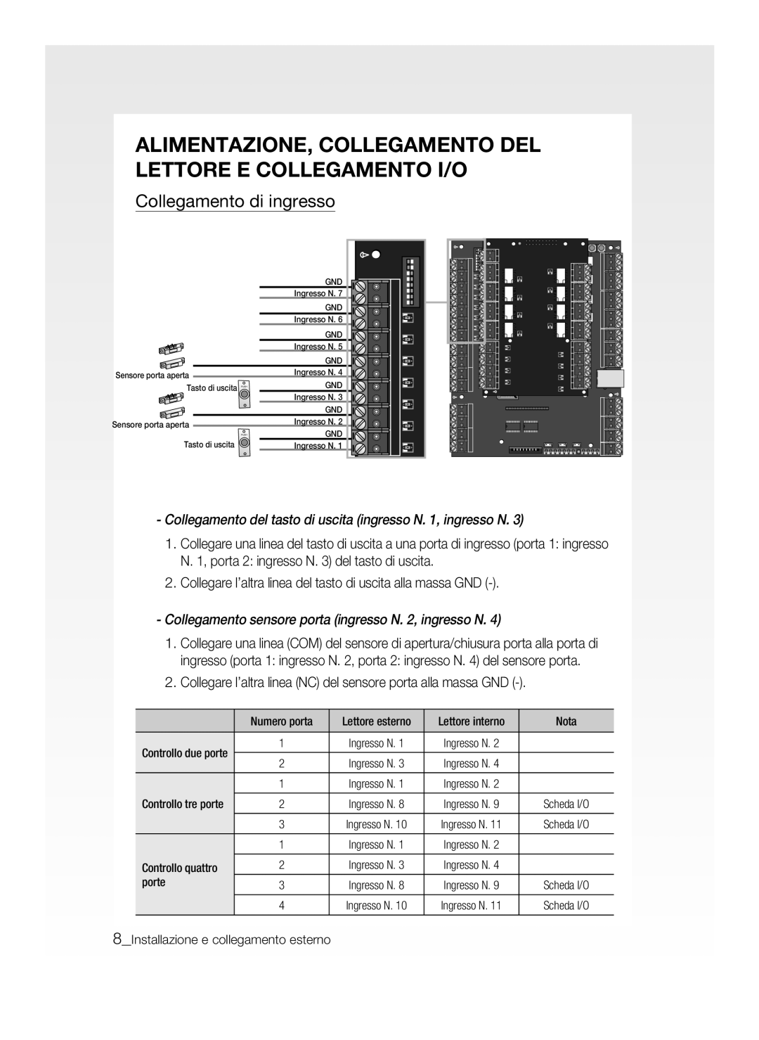 Samsung SSA-P400/EXP, SSA-P400T/EXP Collegamento di ingresso, Collegare l’altra linea NC del sensore porta alla massa GND 