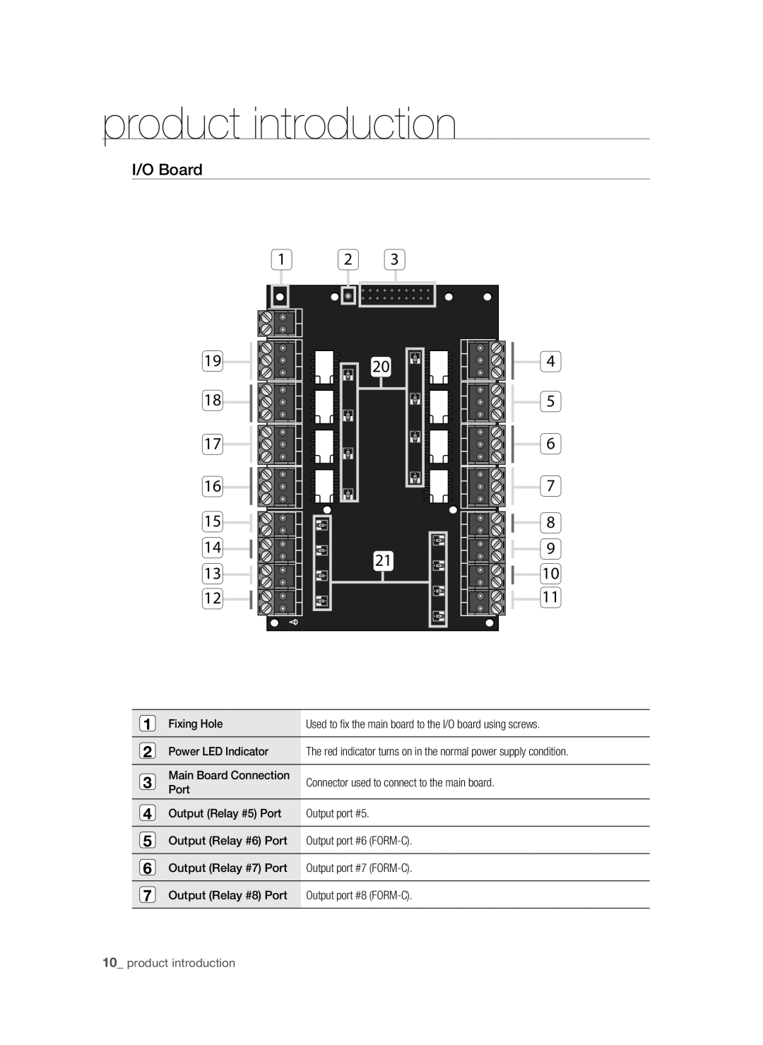 Samsung SSA-P400/EXP, SSA-P400T/EXP manual Board, Connector used to connect to the main board 