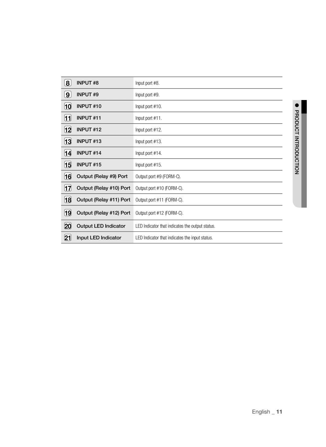 Samsung SSA-P400T/EXP manual Input port #8, Input port #9, Input port #10, Input port #11, Input port #12, Input port #13 