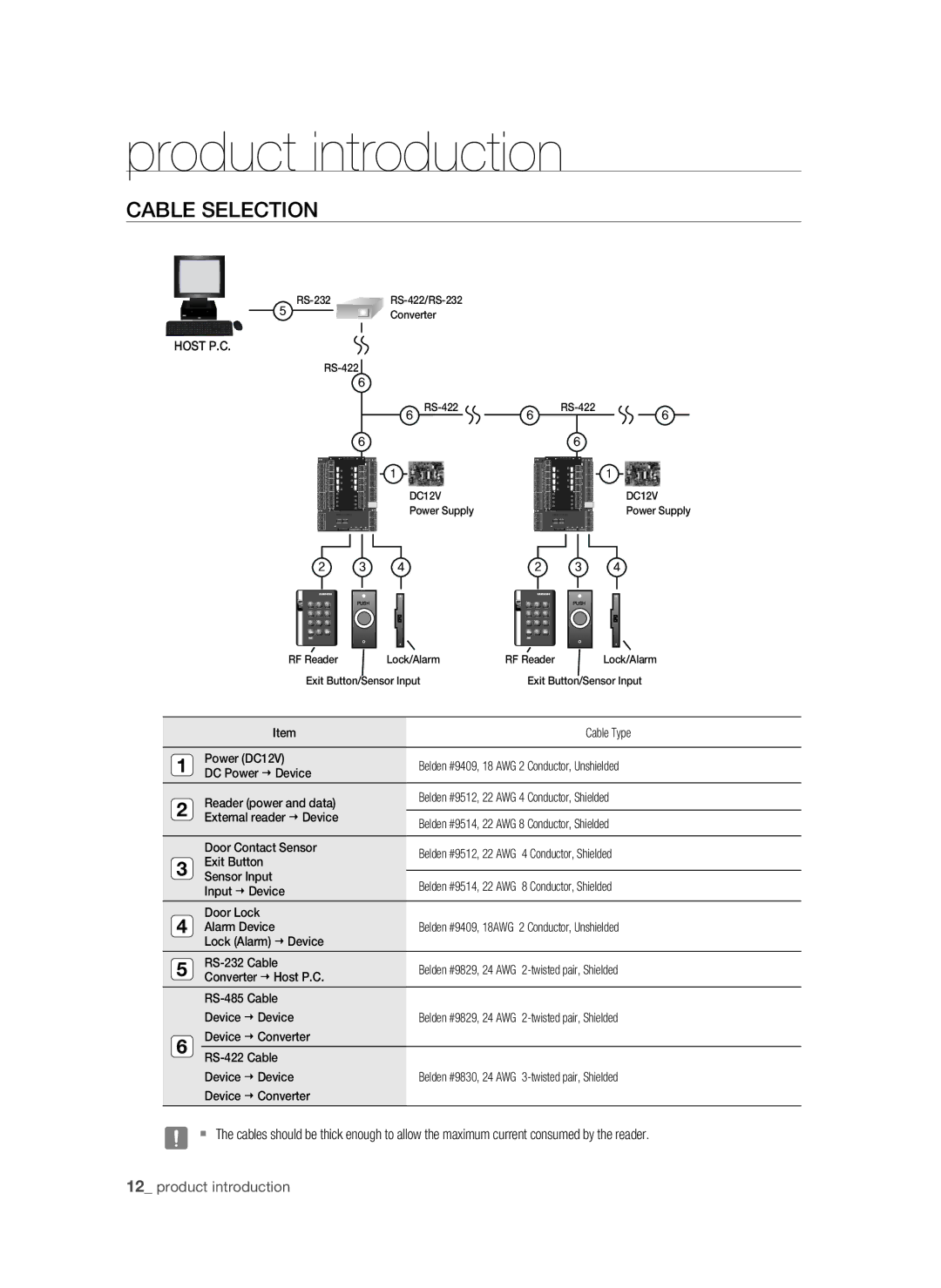 Samsung SSA-P400/EXP, SSA-P400T/EXP manual Cable Selection, Host P.C 