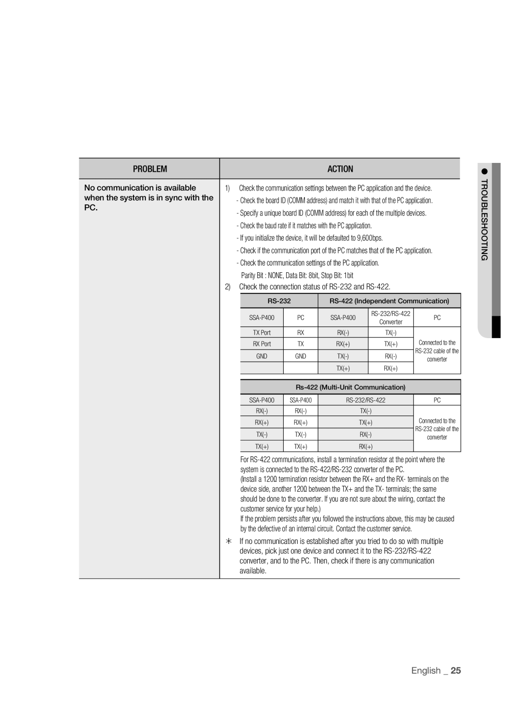 Samsung SSA-P400T/EXP, SSA-P400/EXP manual Problem, No communication is available, When the system is in sync with 