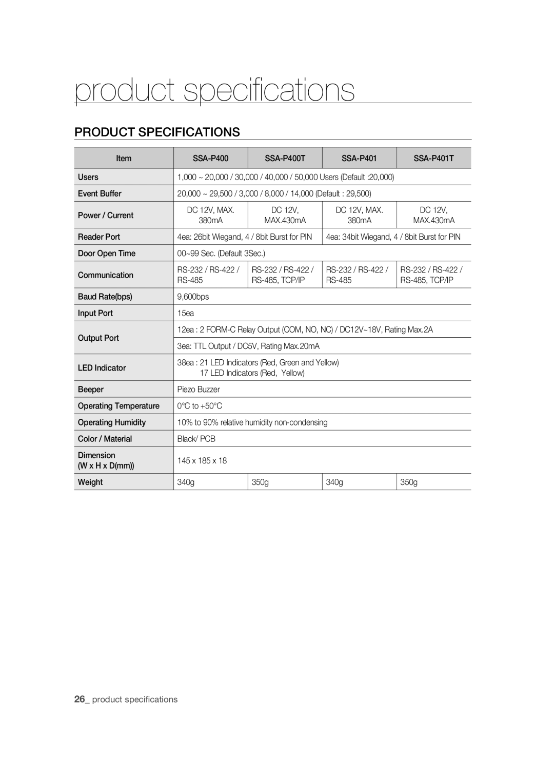 Samsung SSA-P400/EXP, SSA-P400T/EXP manual Product speciﬁcations, Product Specifications 