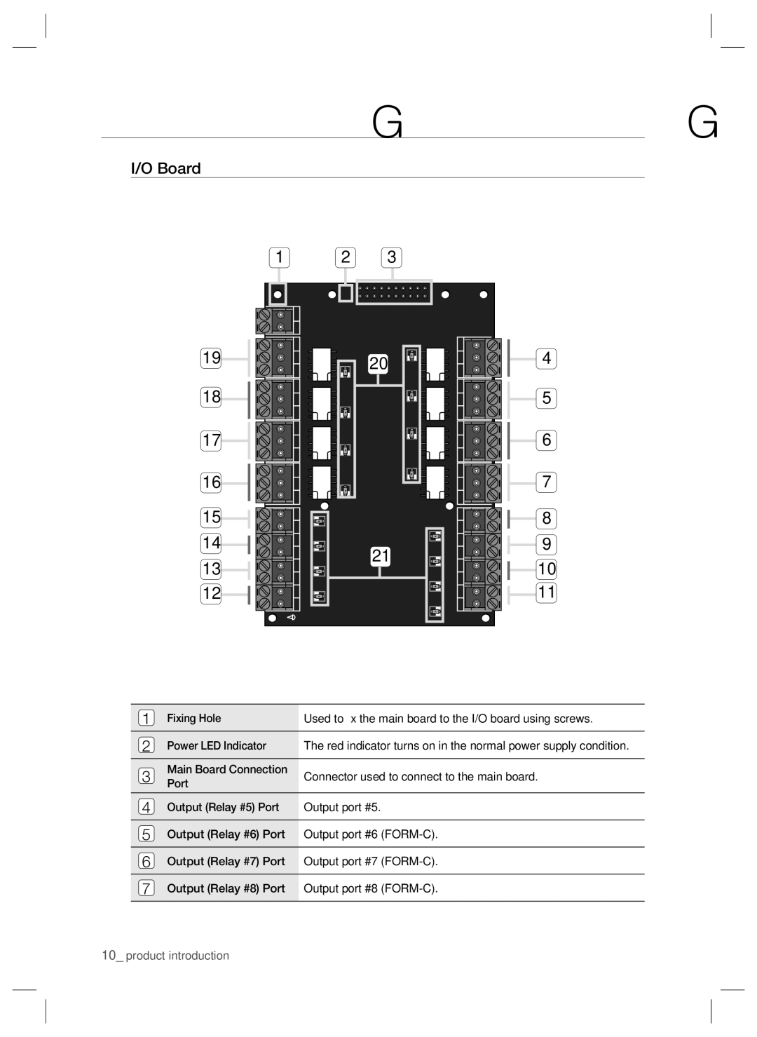 Samsung SSA-P400T, SSA-P401T user manual Board, Connector used to connect to the main board 