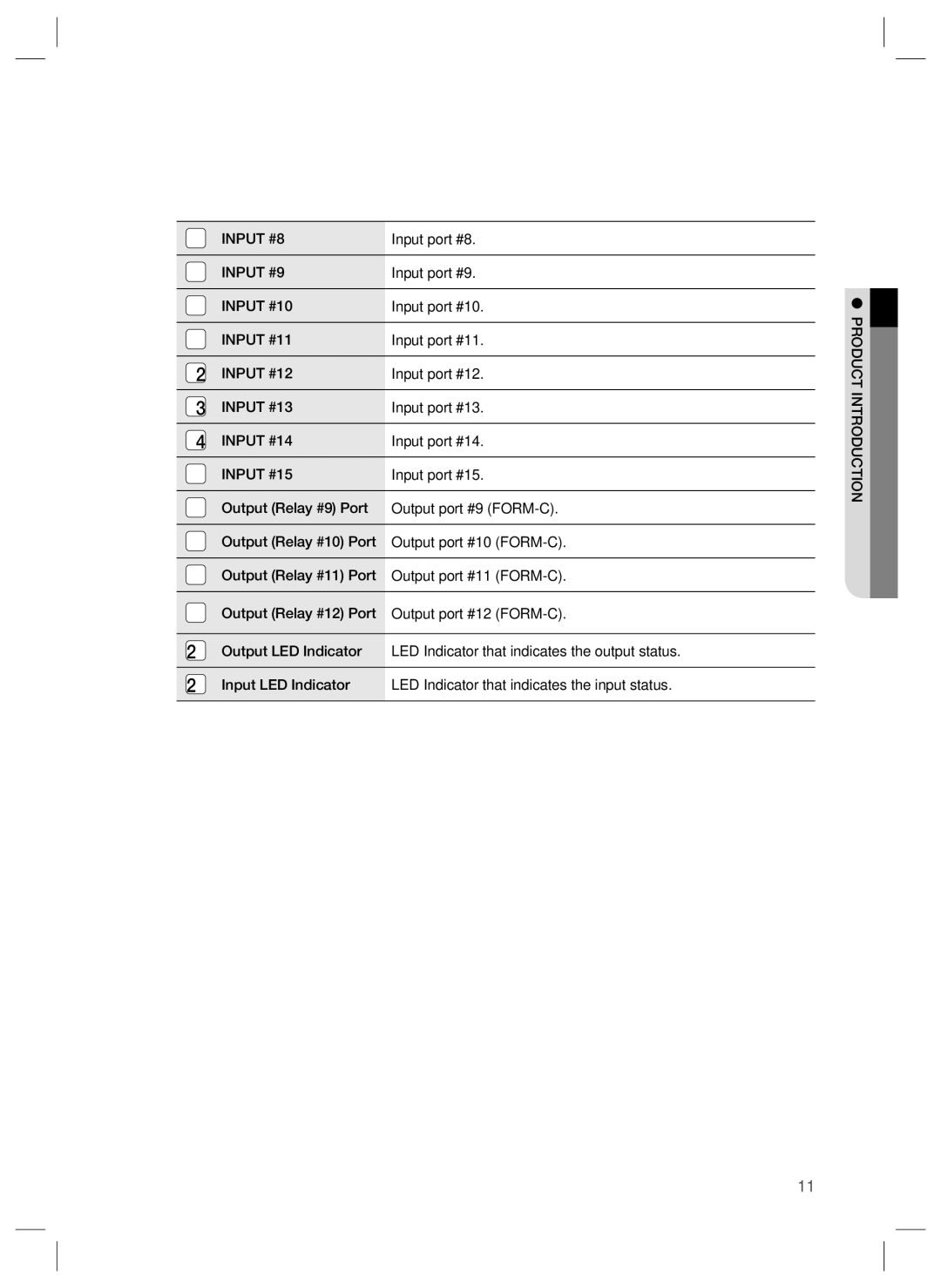 Samsung SSA-P400T Input port #8, Input port #9, Input port #10, Input port #11, Input port #12, Input port #13 