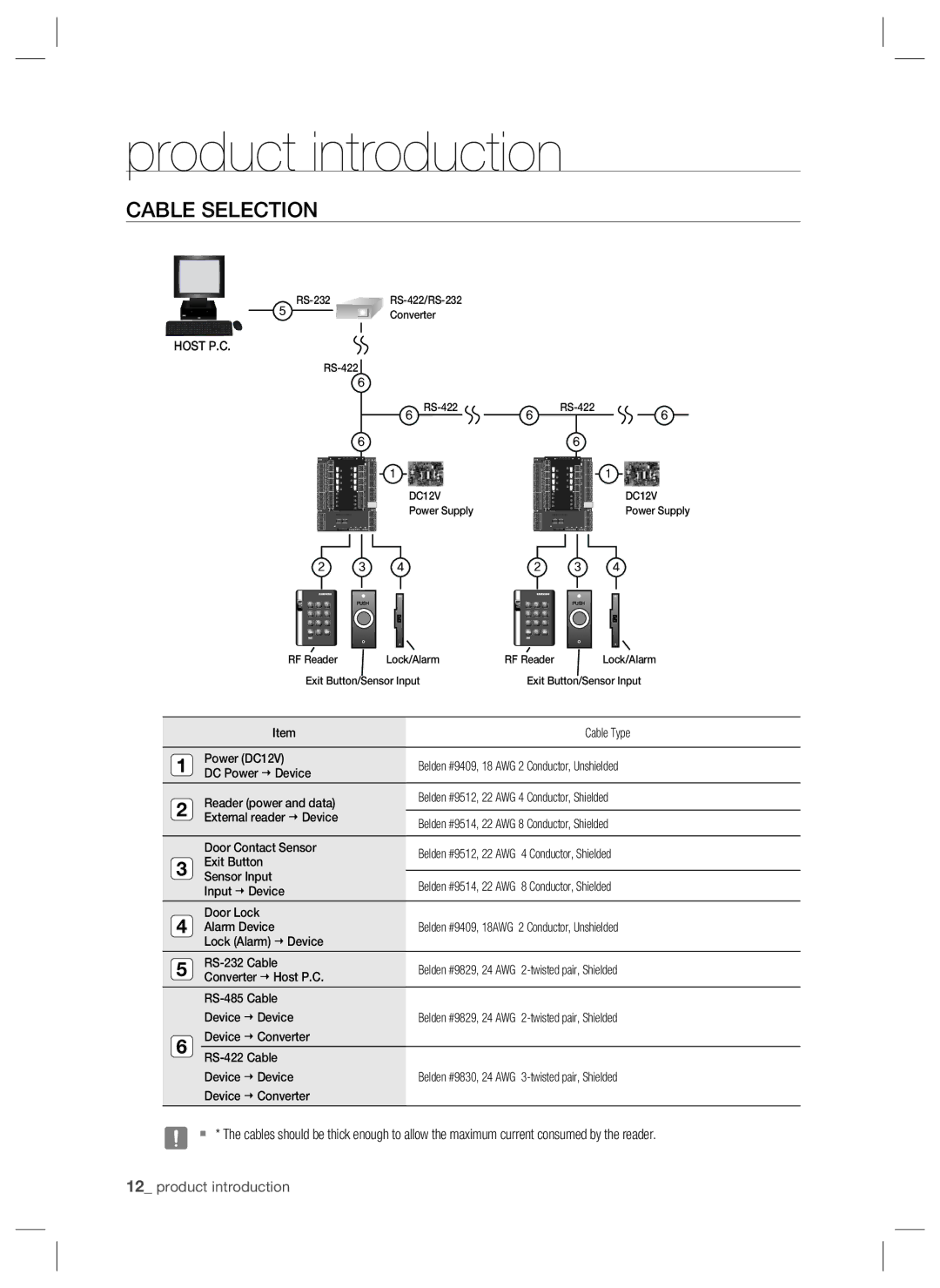 Samsung SSA-P400T, SSA-P401T user manual Cable Selection, Host P.C 