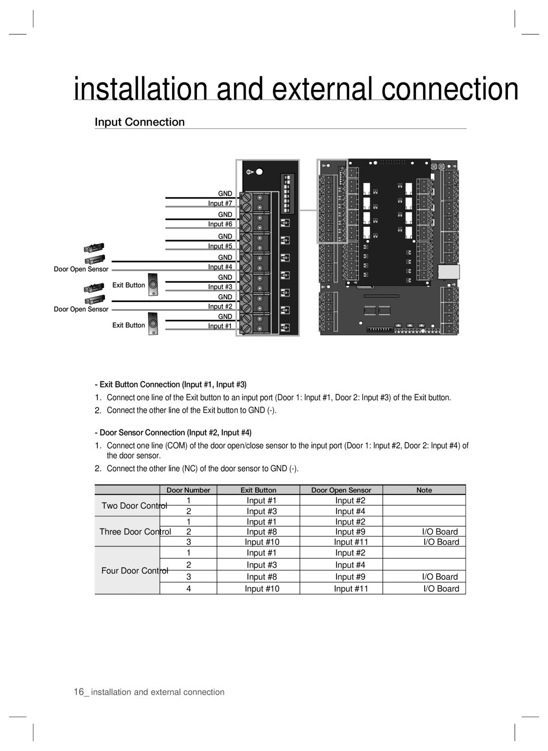 Samsung SSA-P400T, SSA-P401T user manual Input Connection 